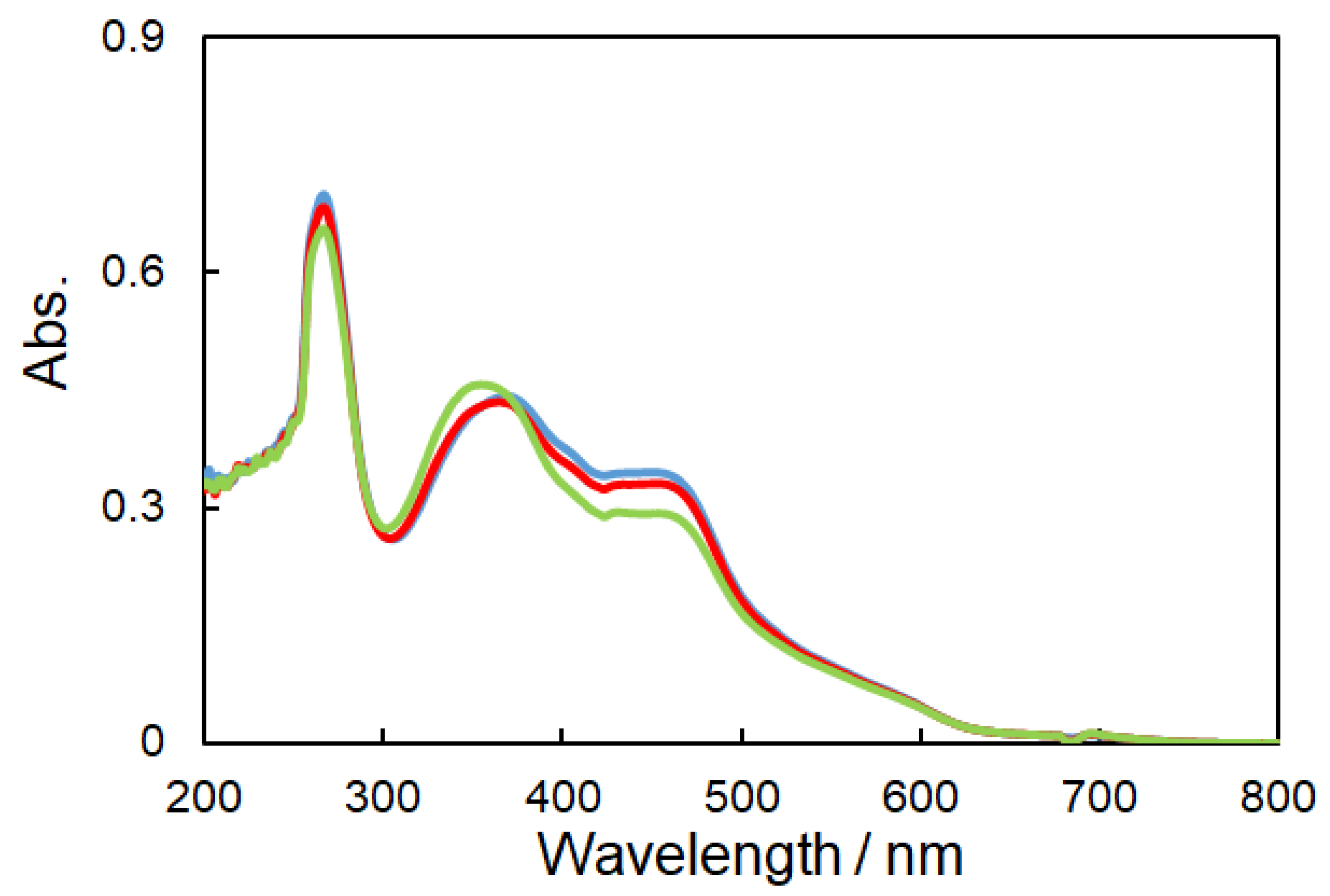Symmetry 12 00797 g007