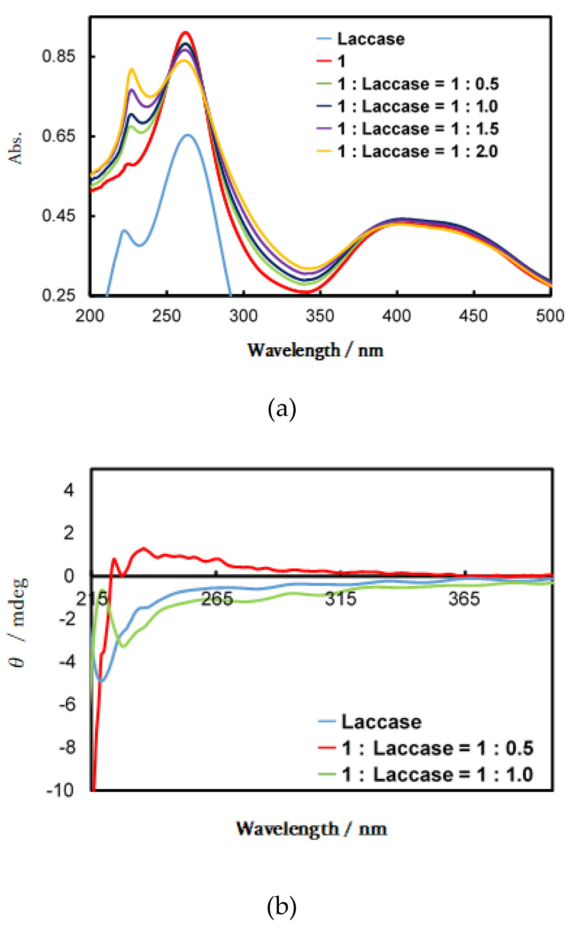 Symmetry 12 00797 g008