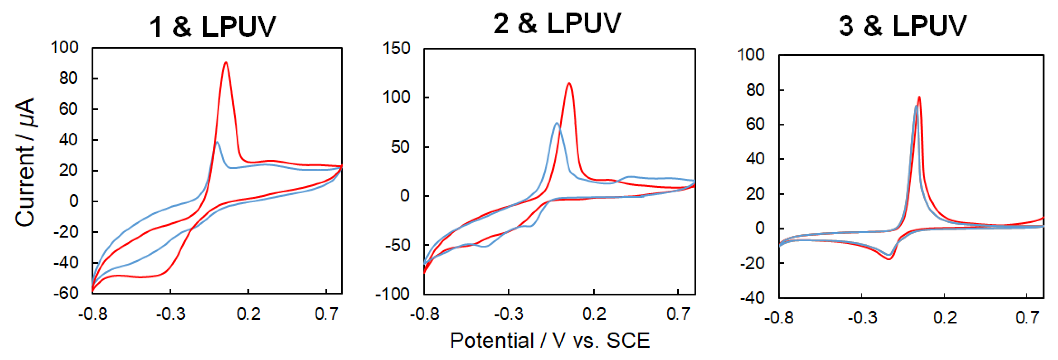 Symmetry 12 00797 g011