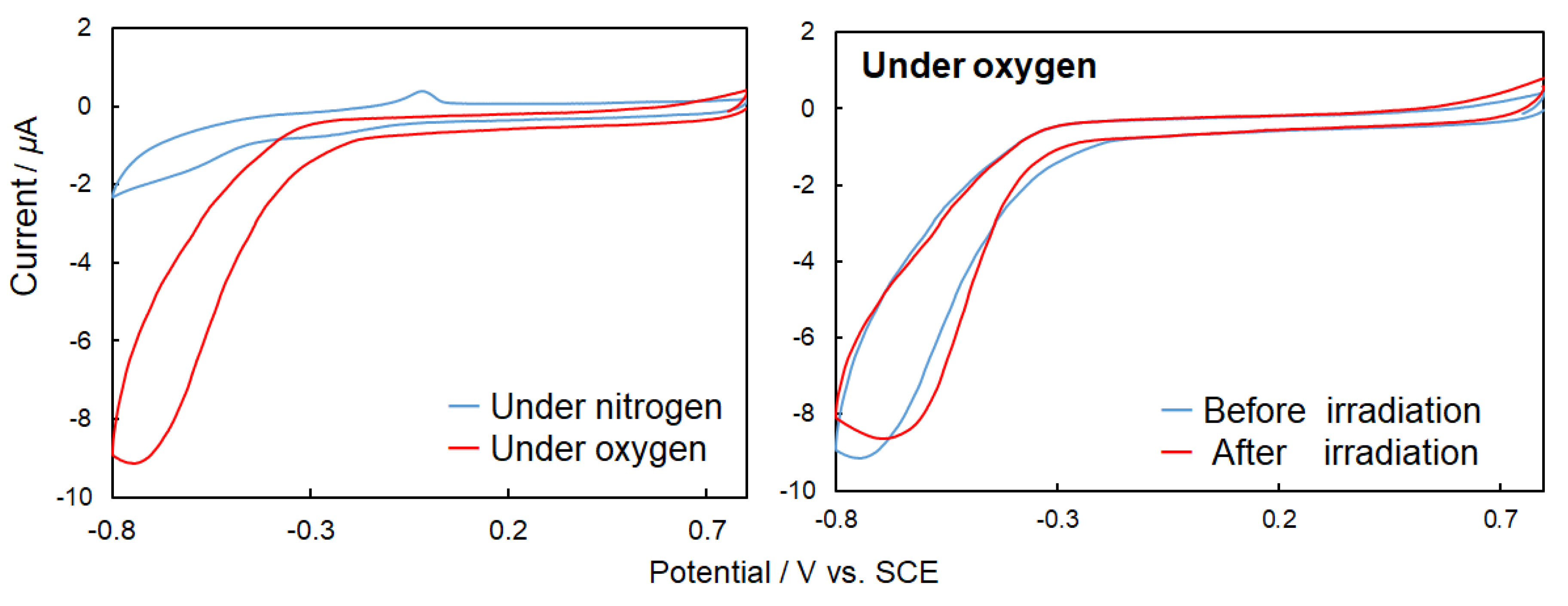 Symmetry 12 00797 g012a