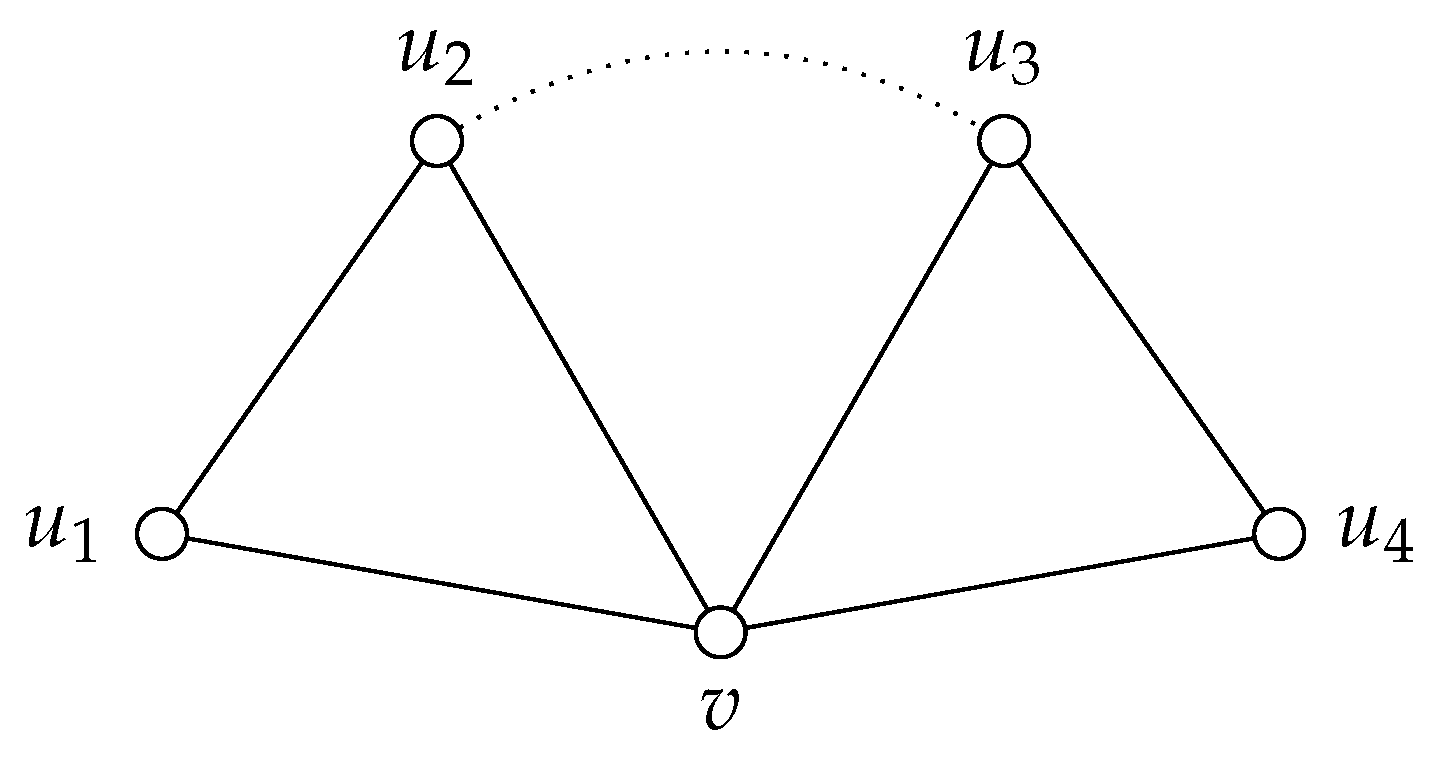 Symmetry 12 00802 g001