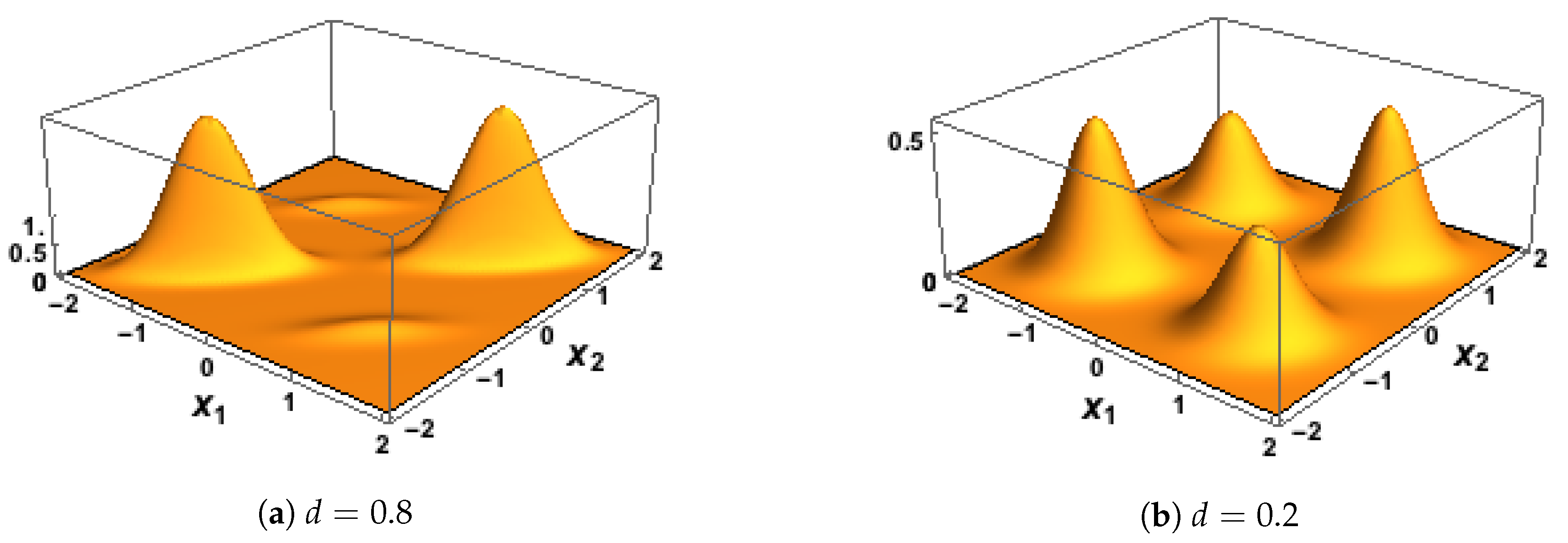 Symmetry 12 00815 g003