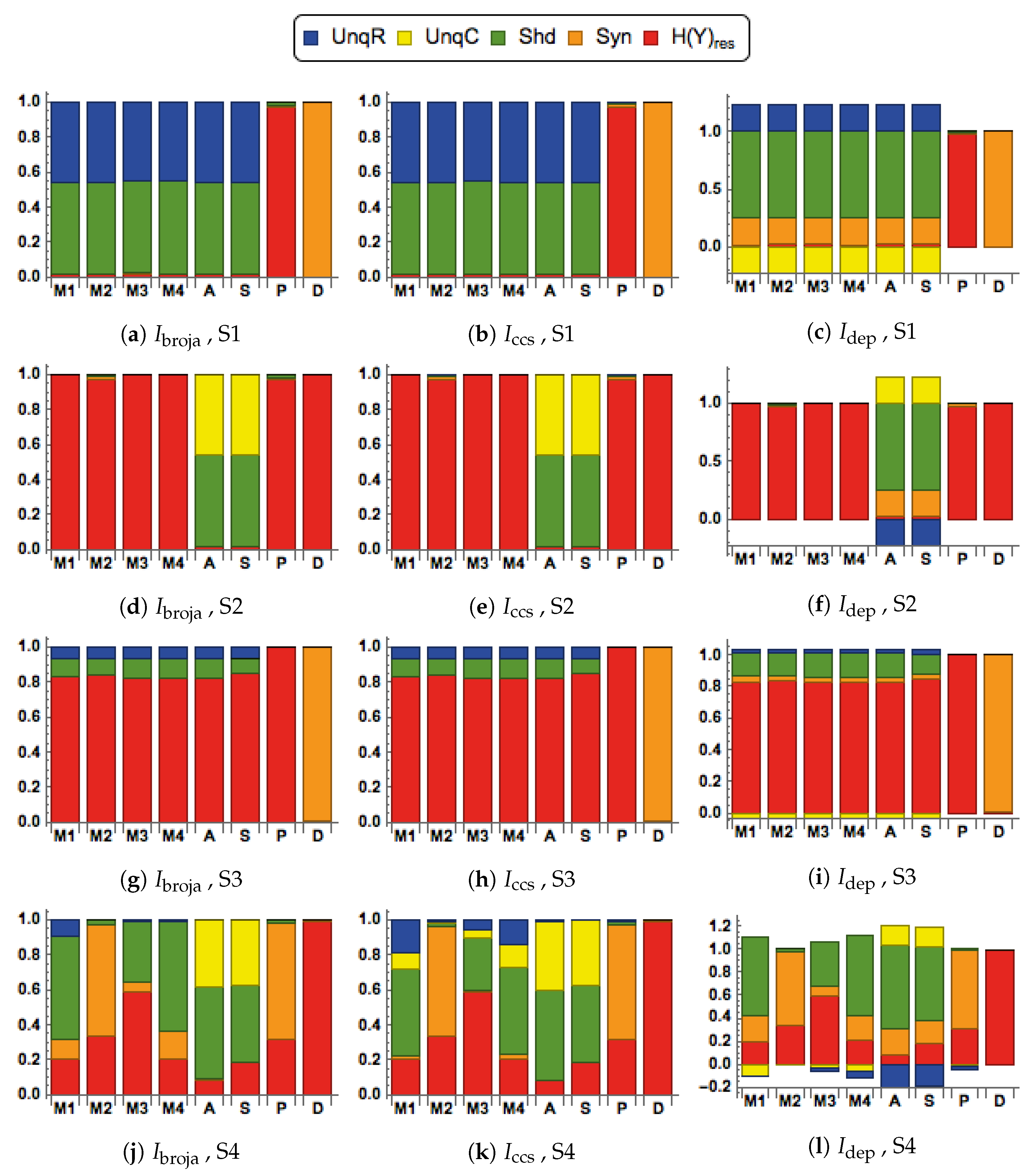 Symmetry 12 00815 g004