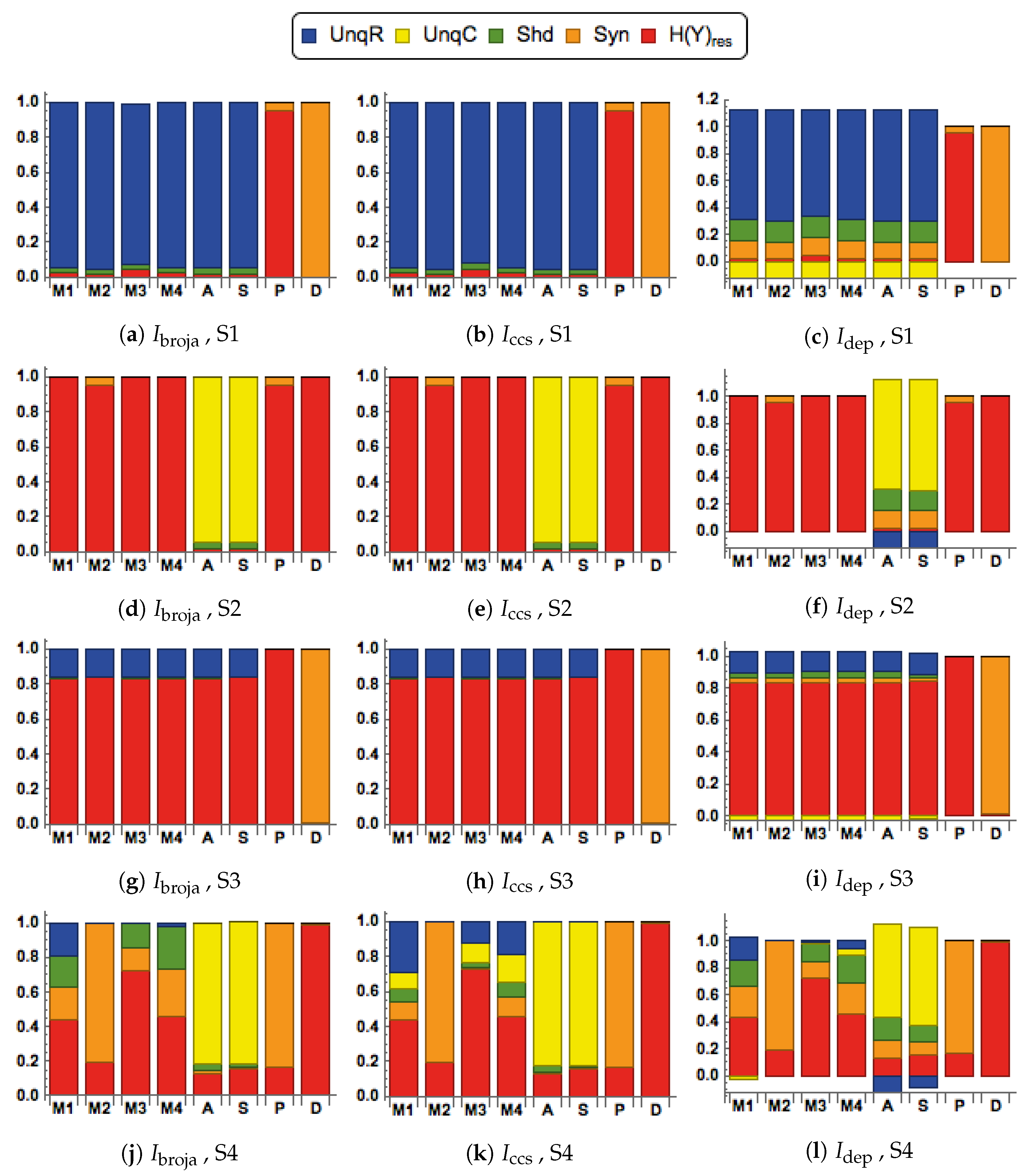 Symmetry 12 00815 g005