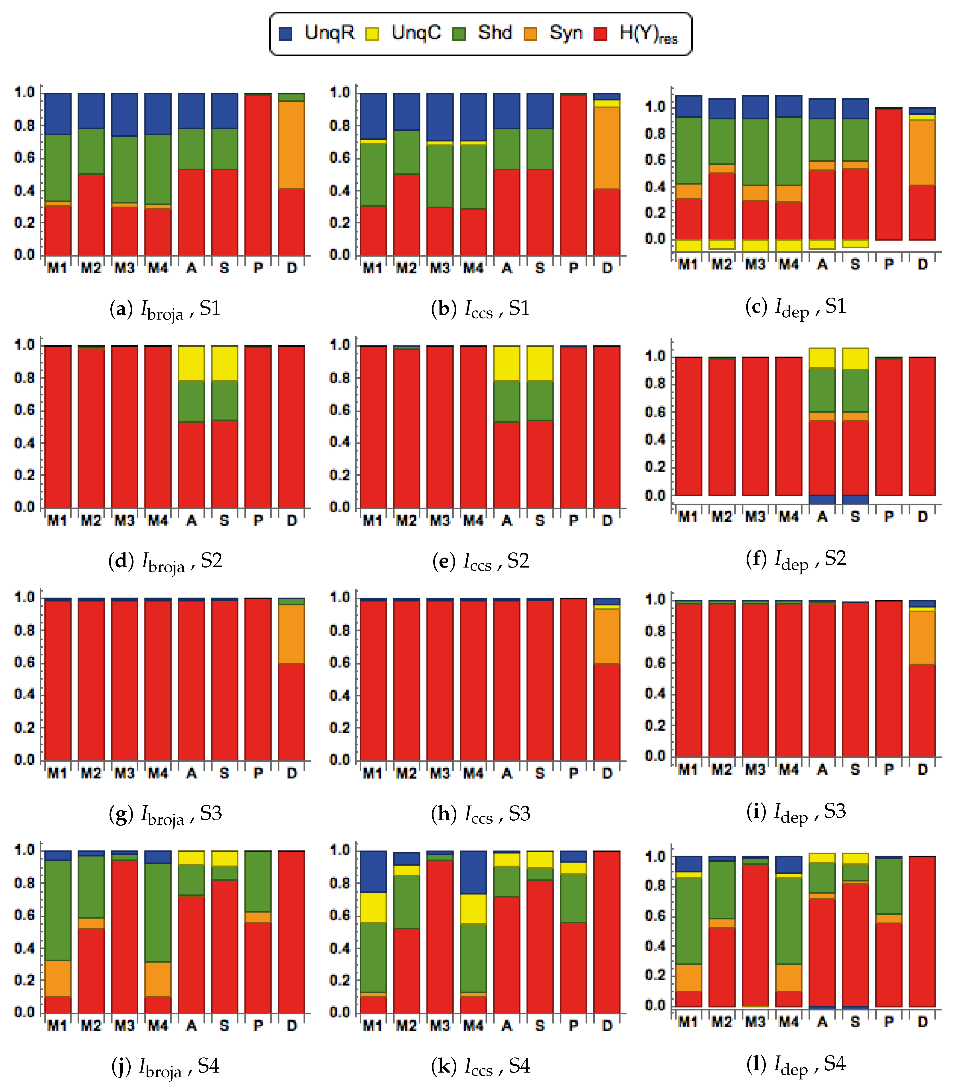 Symmetry 12 00815 g006
