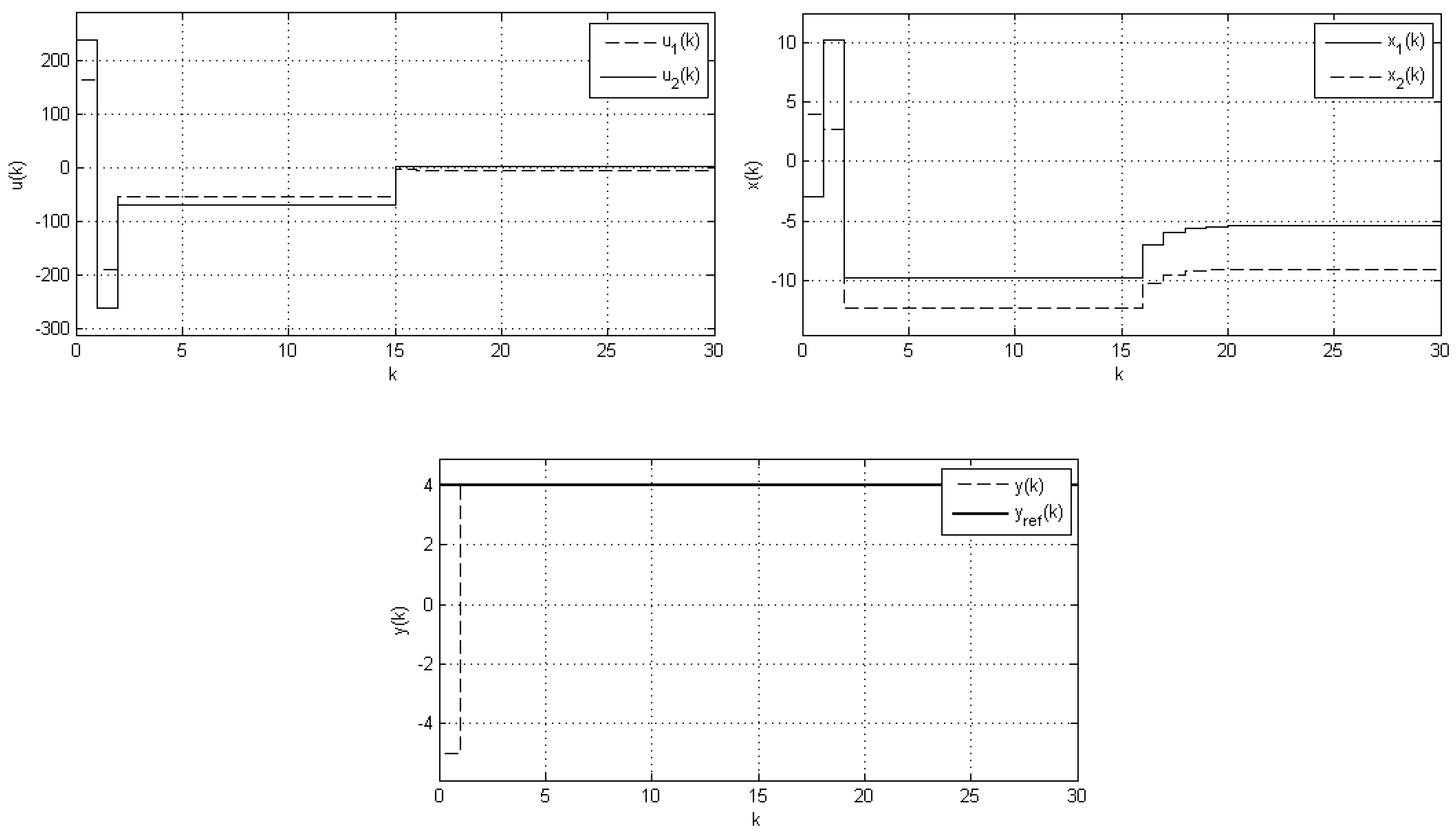 Symmetry 12 00816 g005 Symmetry 12 00816 g005