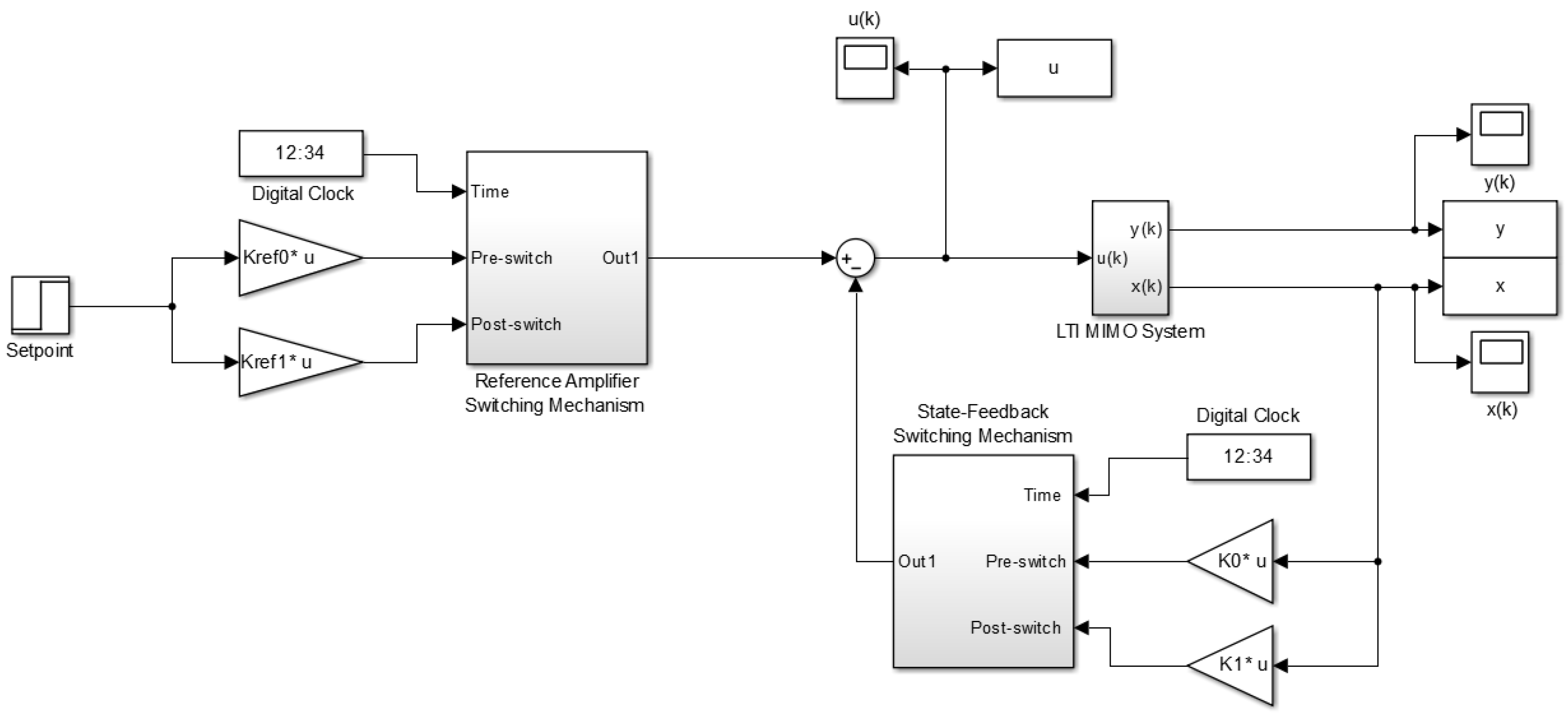 Symmetry 12 00816 g0a1 Symmetry 12 00816 g0a1