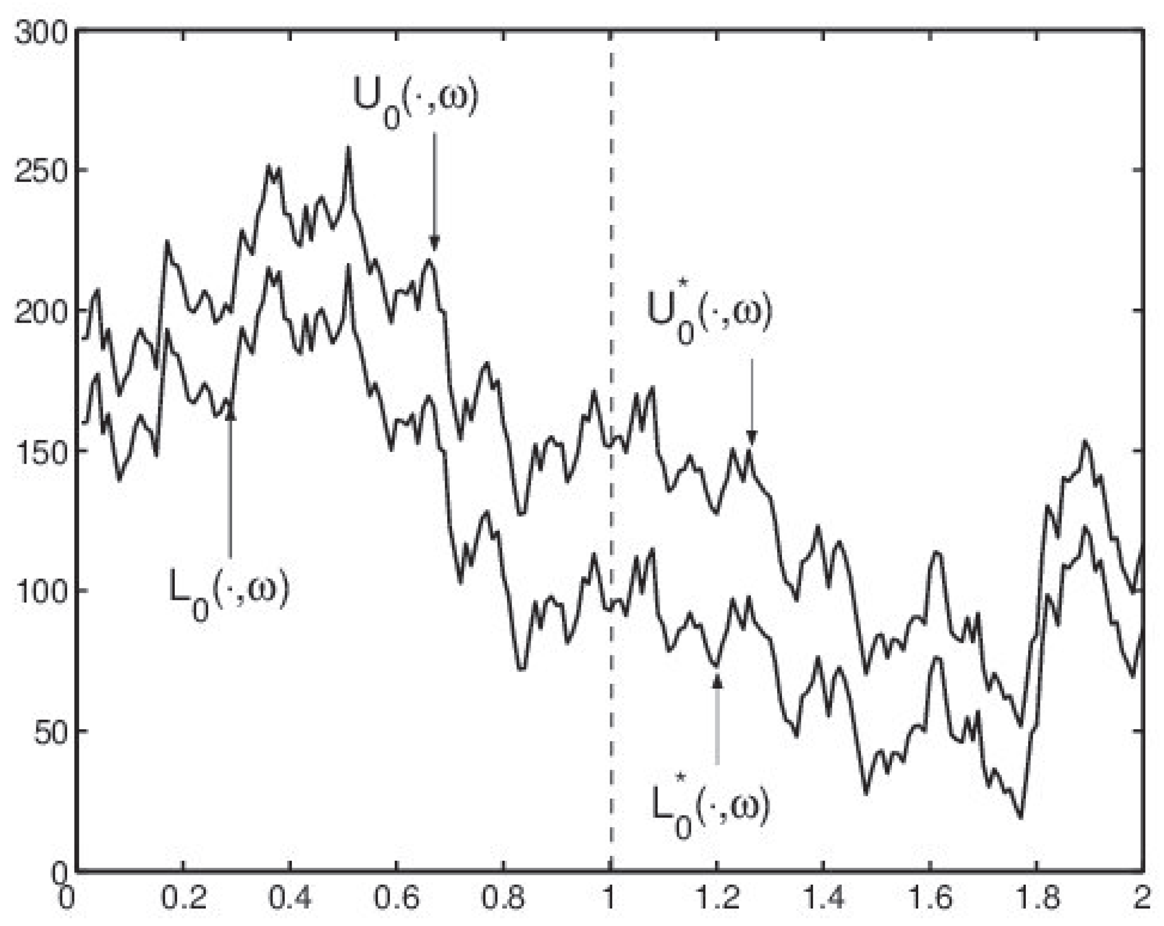 Symmetry 12 00819 g001 Symmetry 12 00819 g001