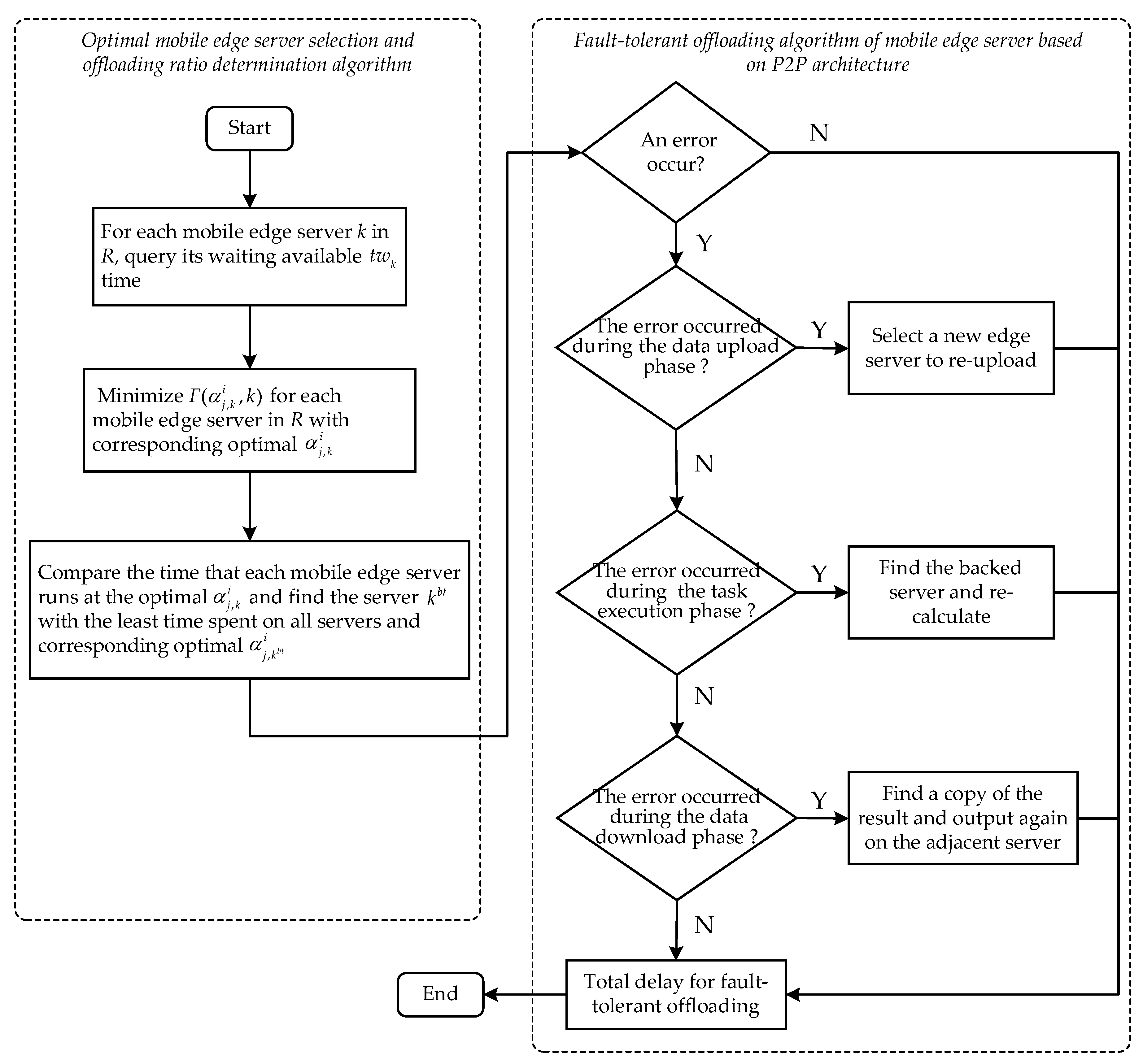 Symmetry 12 00821 g005 Symmetry 12 00821 g005