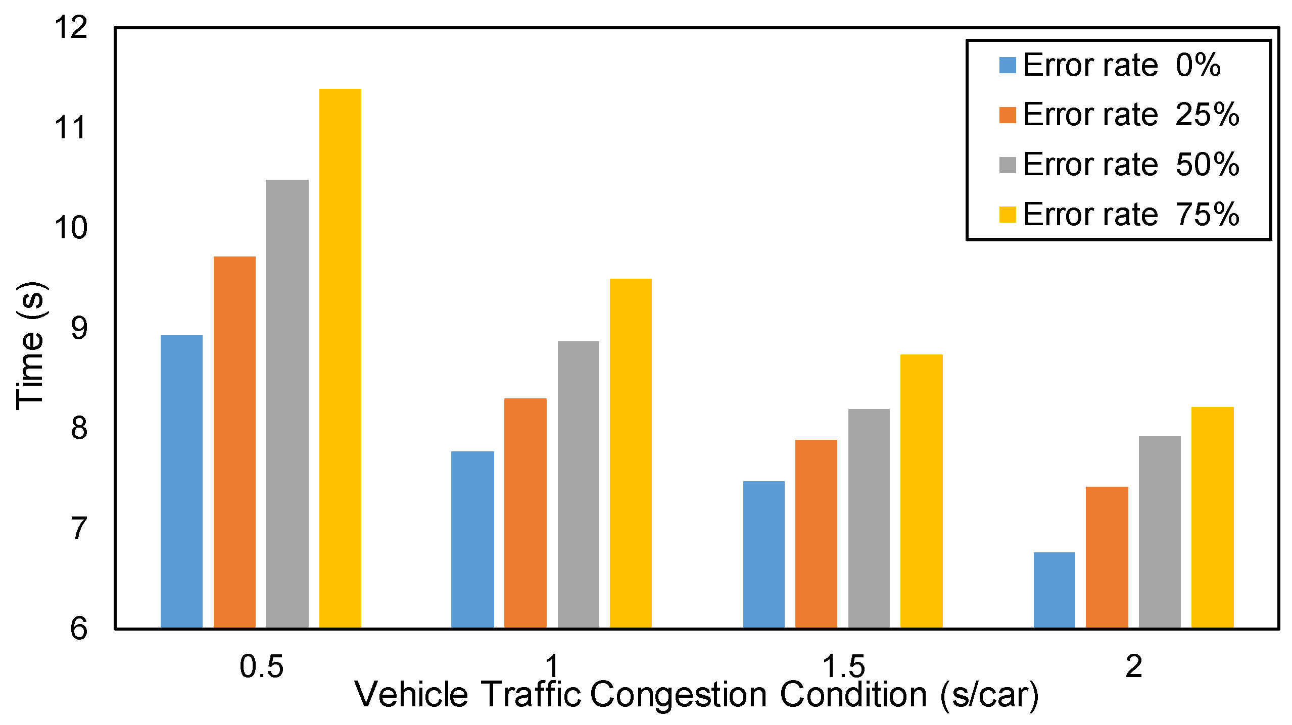 Symmetry 12 00821 g007 Symmetry 12 00821 g007