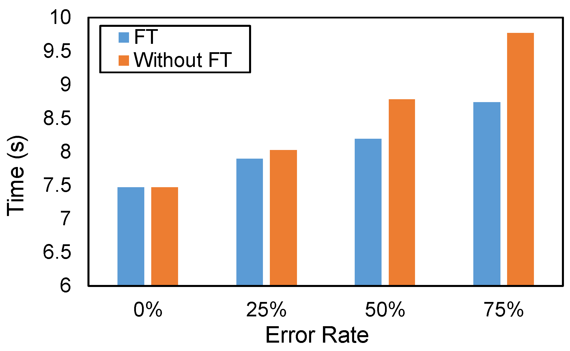 Symmetry 12 00821 g009 Symmetry 12 00821 g009