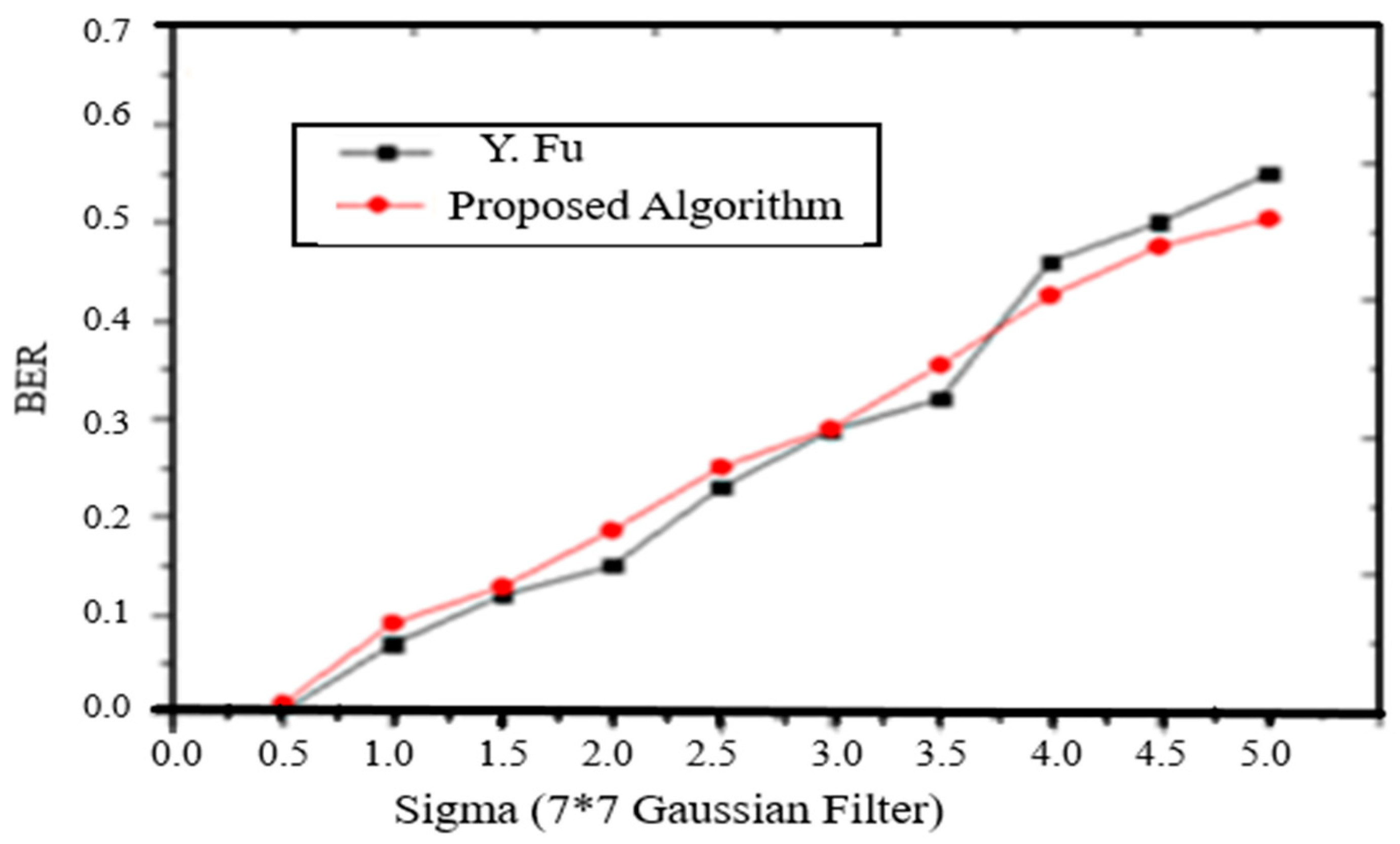 Symmetry 12 00822 g007