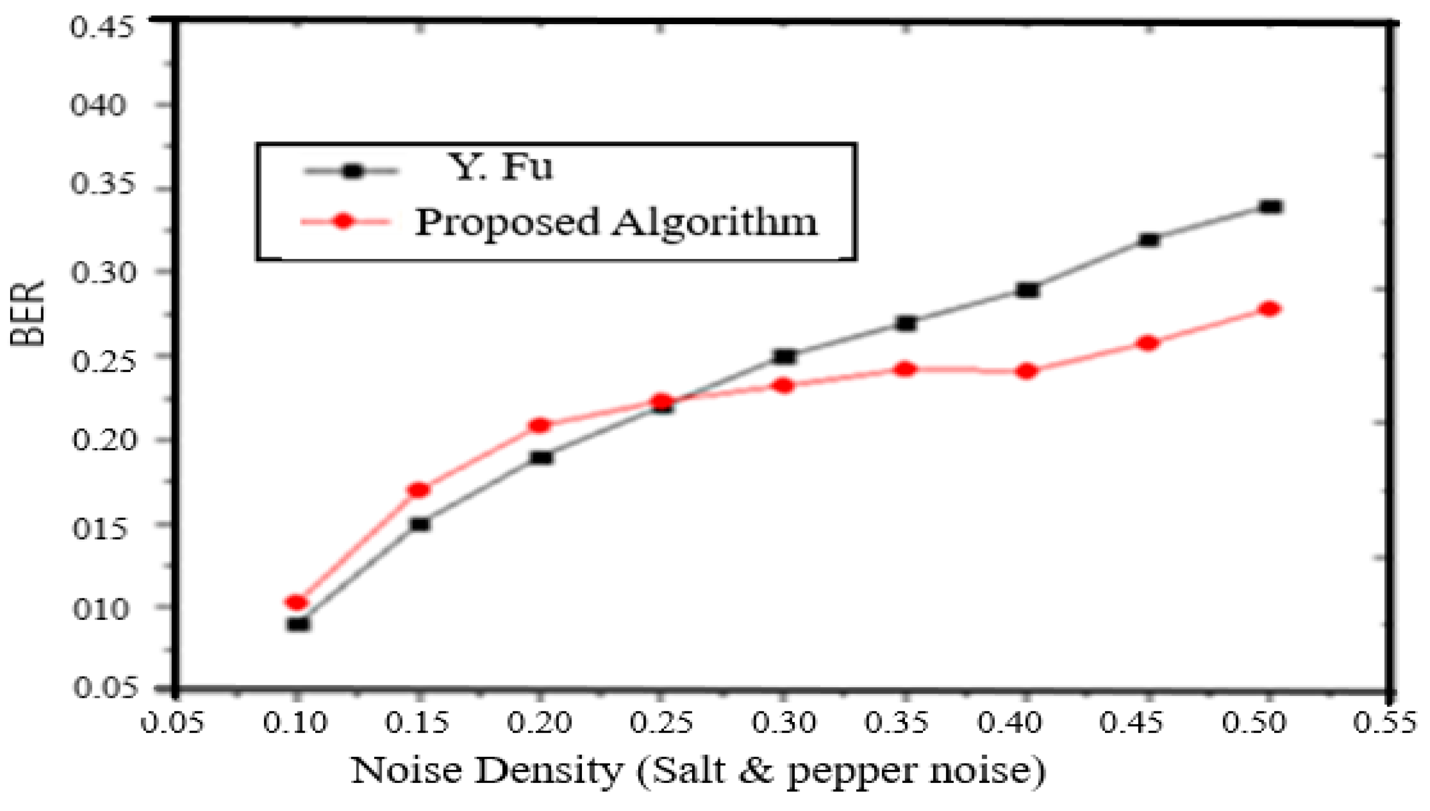 Symmetry 12 00822 g008