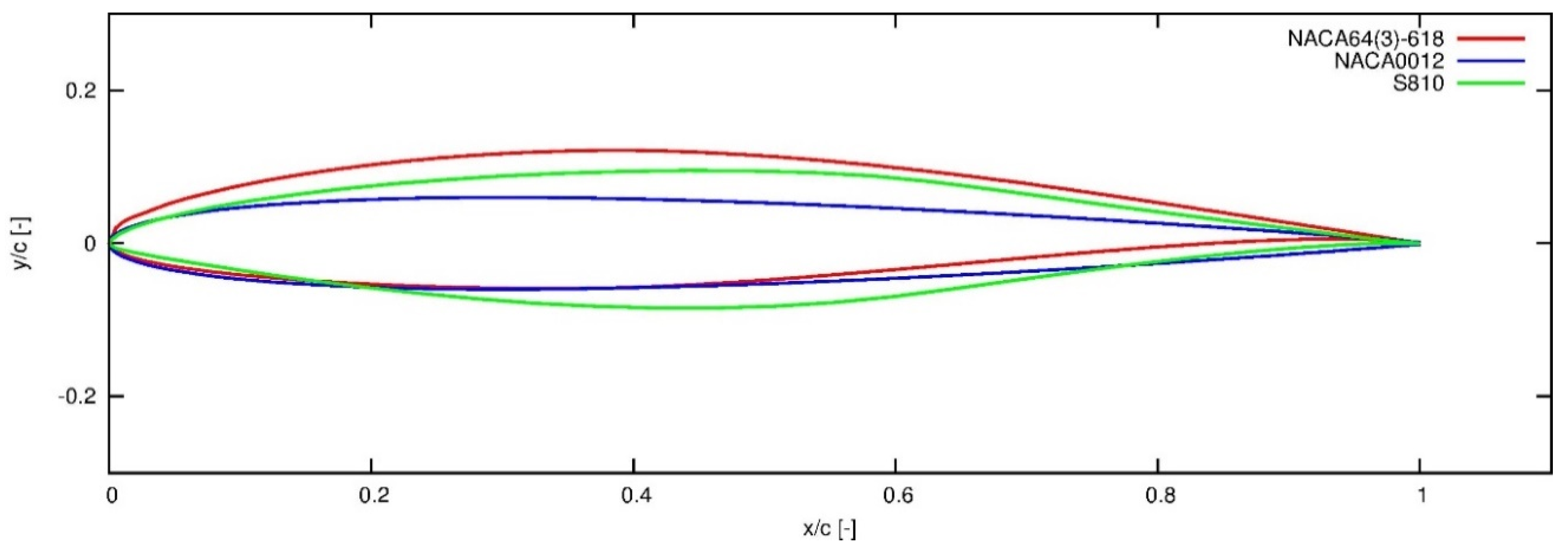 Symmetry 12 00828 g002 Symmetry 12 00828 g002