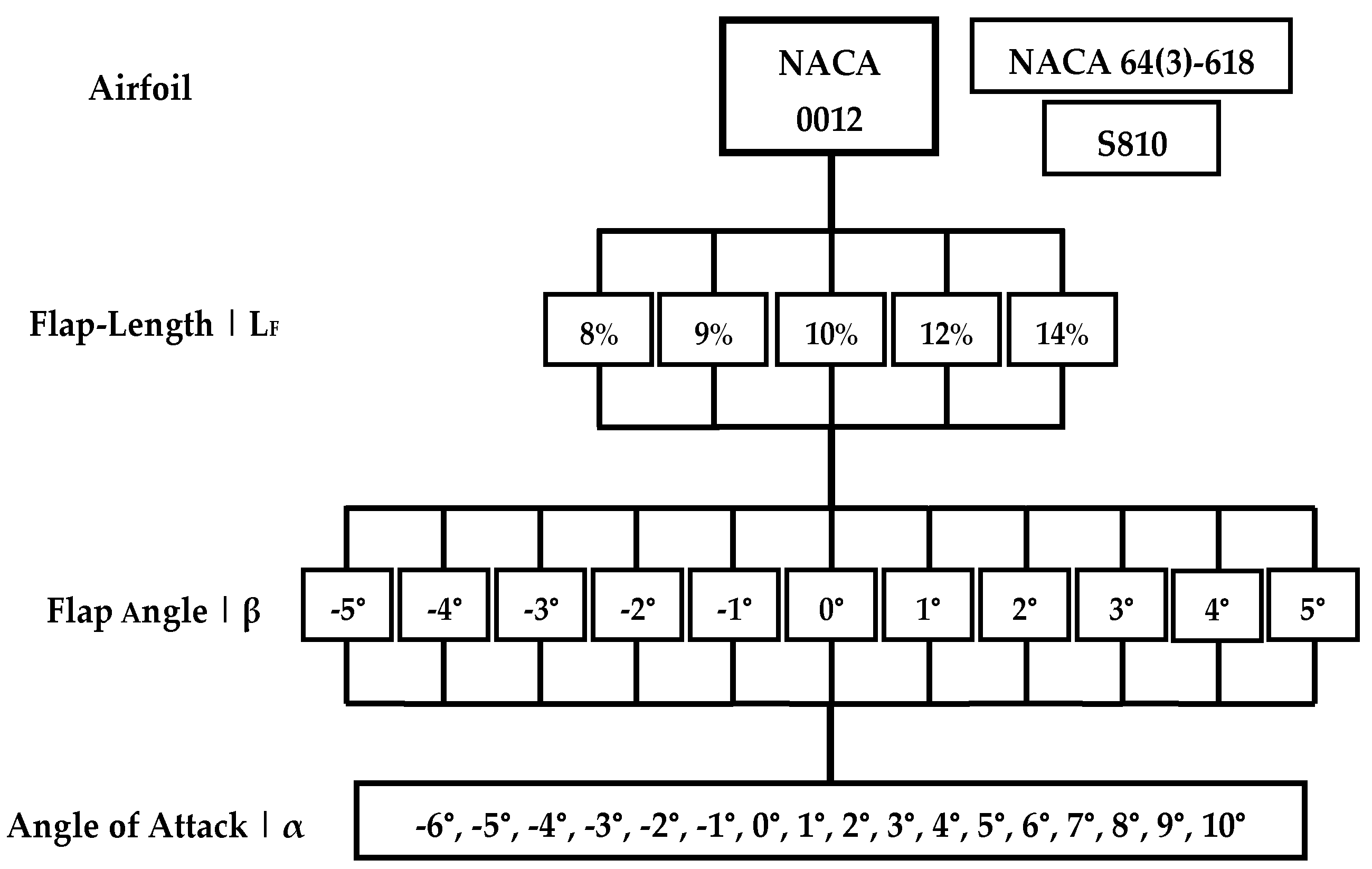 Symmetry 12 00828 g003 Symmetry 12 00828 g003