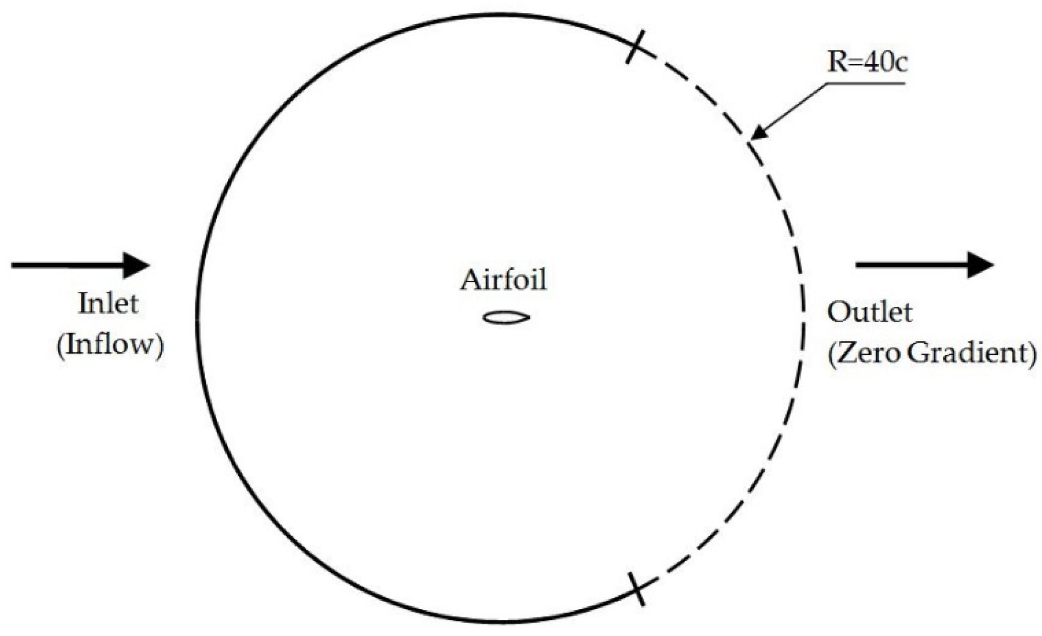 Symmetry 12 00828 g004 Symmetry 12 00828 g004