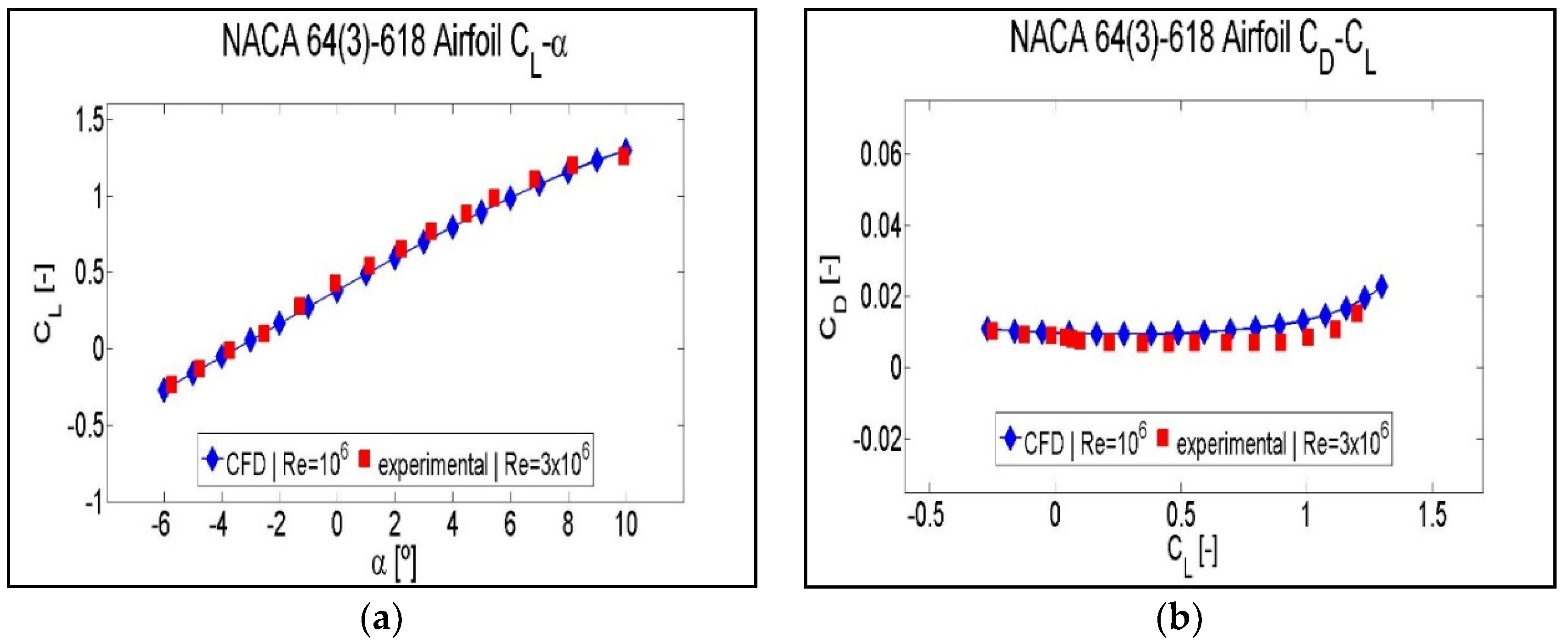 Symmetry 12 00828 g008 Symmetry 12 00828 g008