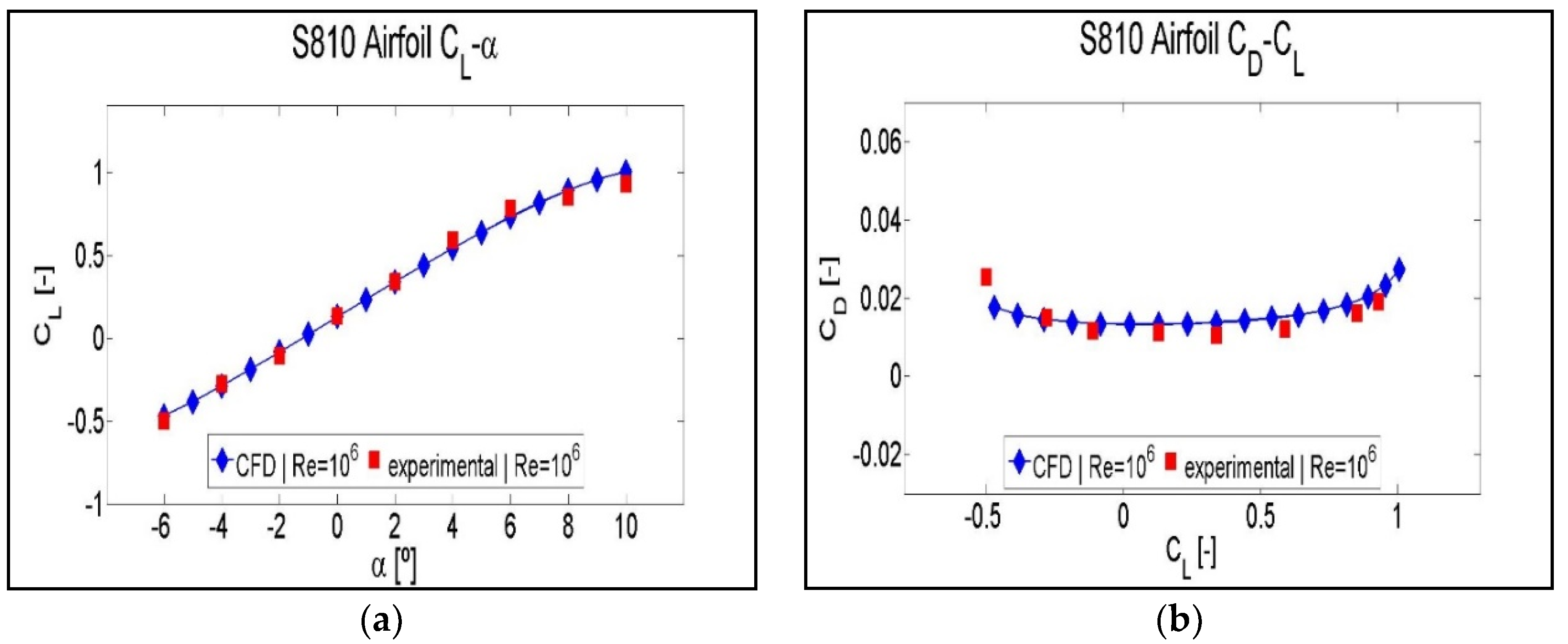 Symmetry 12 00828 g009 Symmetry 12 00828 g009