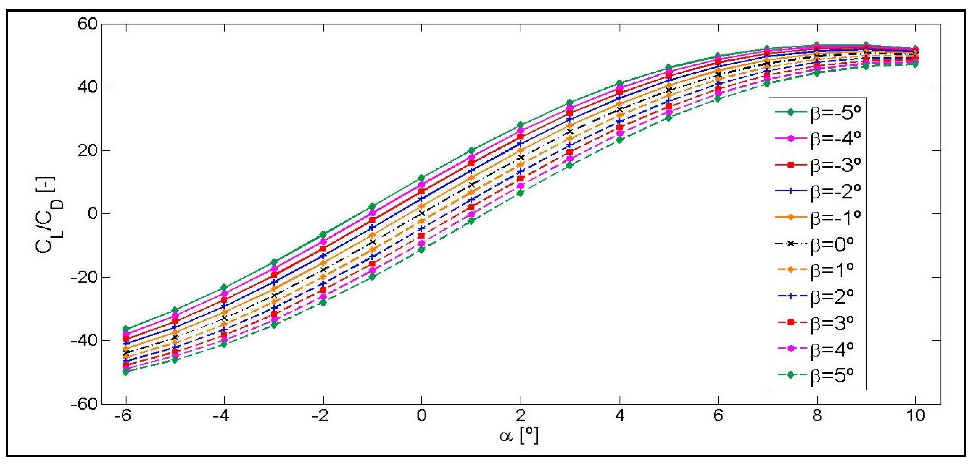 Symmetry 12 00828 g010 Symmetry 12 00828 g010