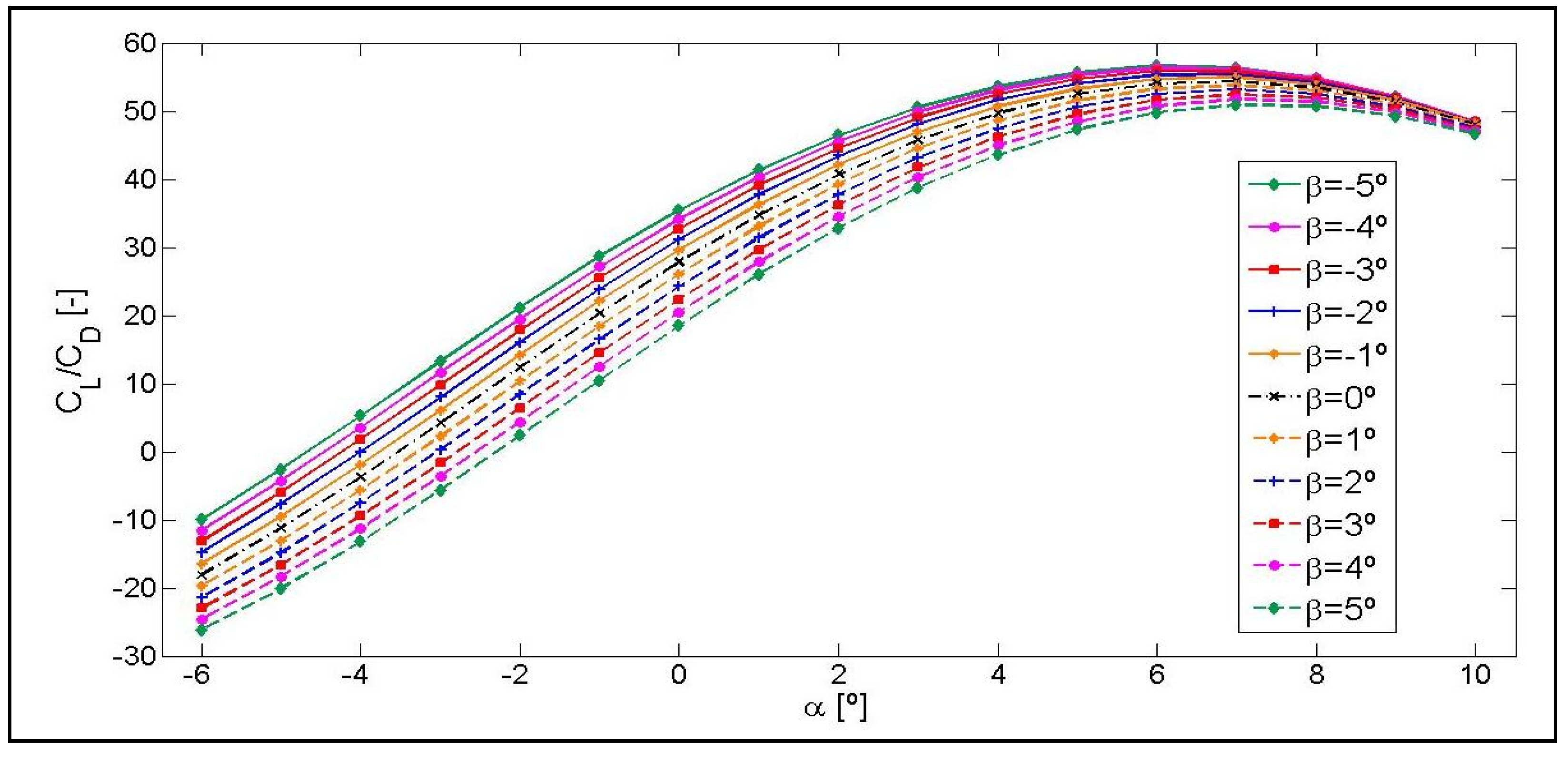 Symmetry 12 00828 g011 Symmetry 12 00828 g011