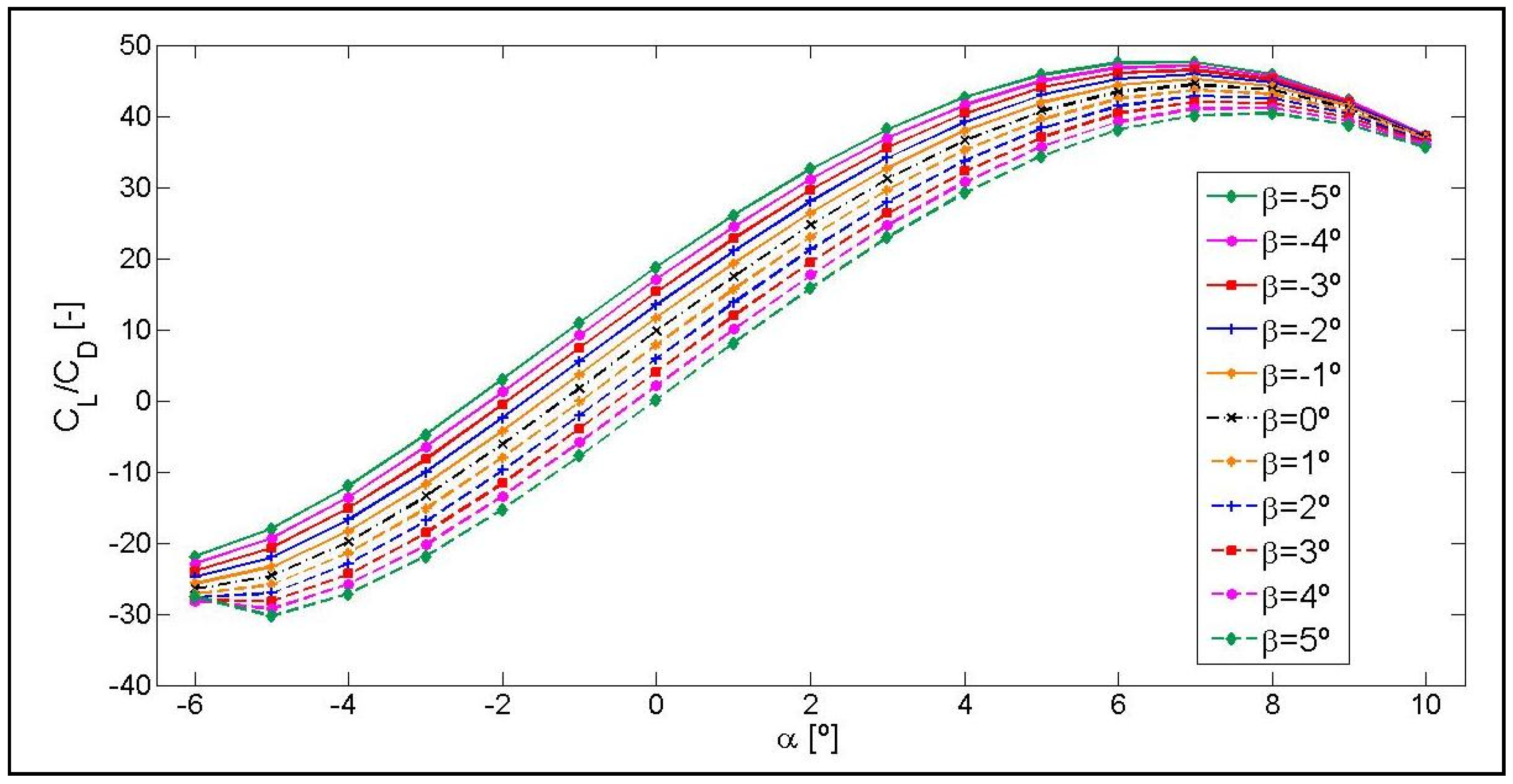 Symmetry 12 00828 g012 Symmetry 12 00828 g012