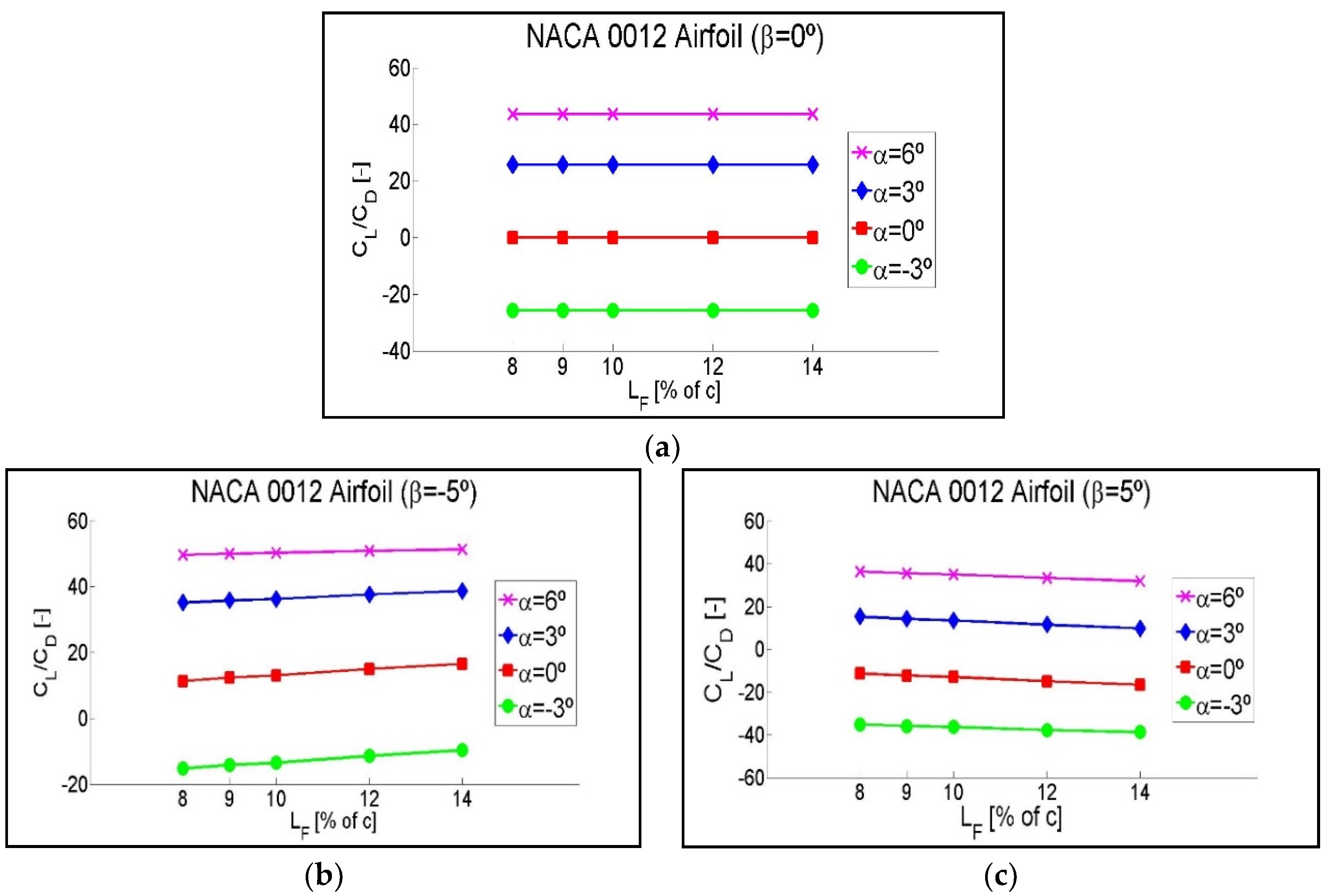 Symmetry 12 00828 g013 Symmetry 12 00828 g013