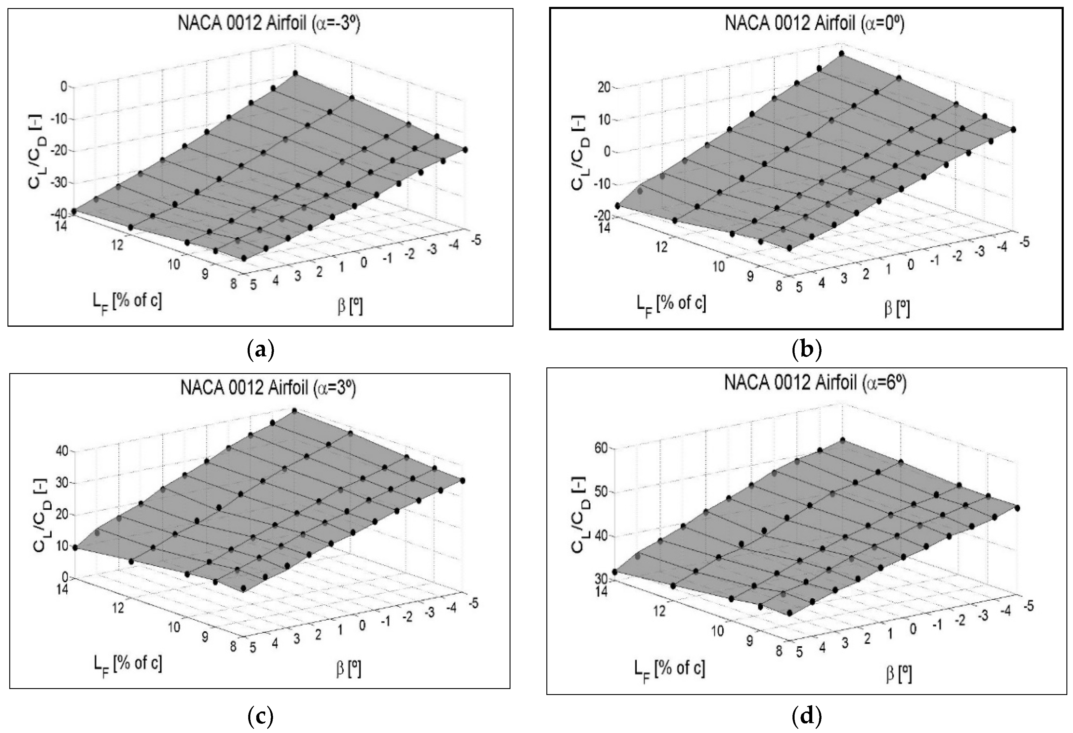 Symmetry 12 00828 g015 Symmetry 12 00828 g015