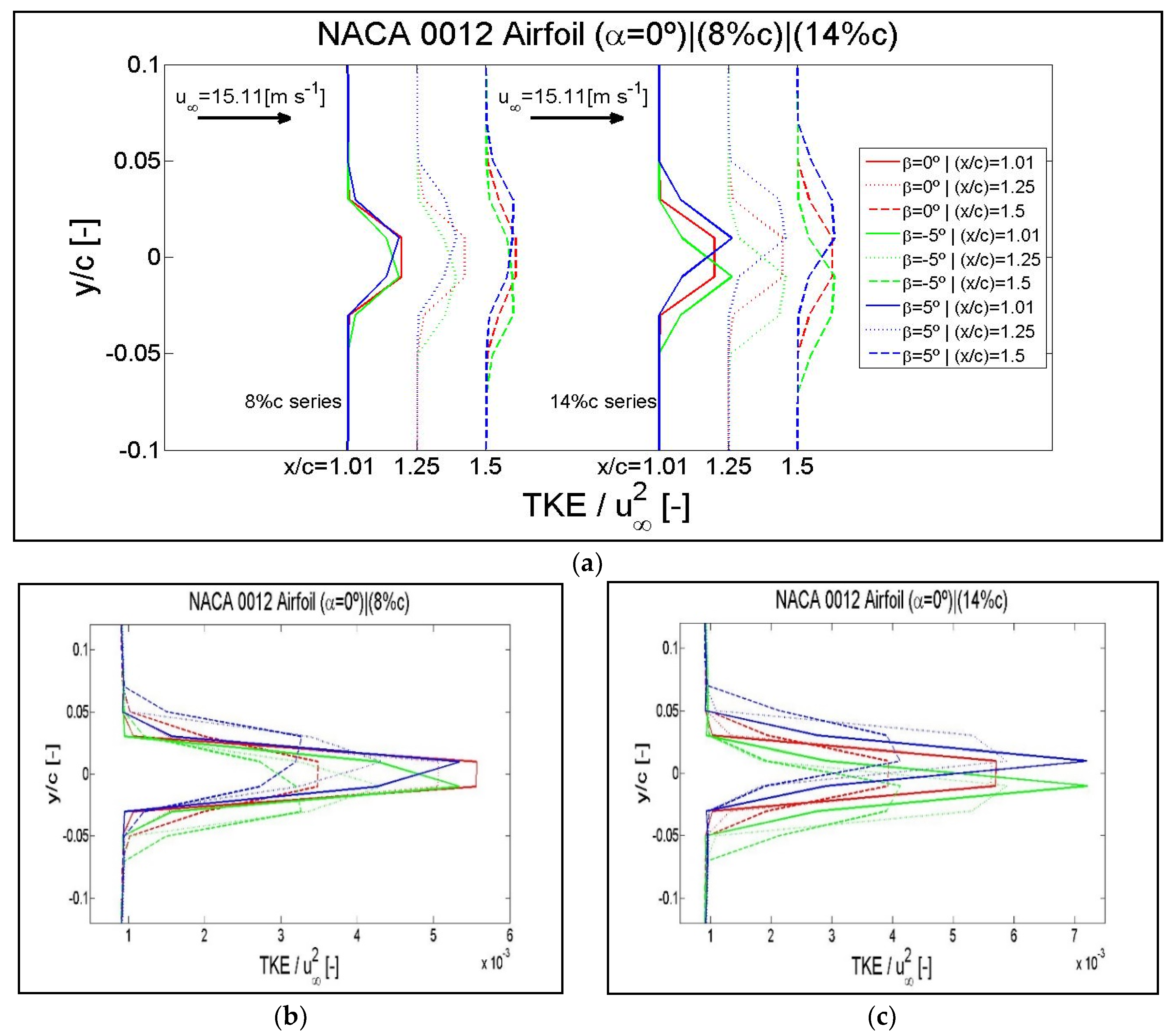 Symmetry 12 00828 g017 Symmetry 12 00828 g017