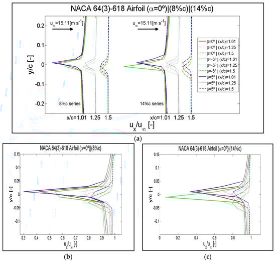Symmetry 12 00828 g0a10