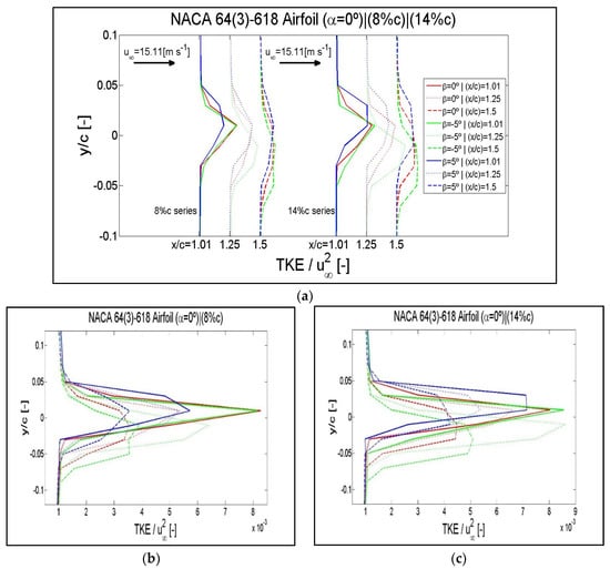 Symmetry 12 00828 g0a11