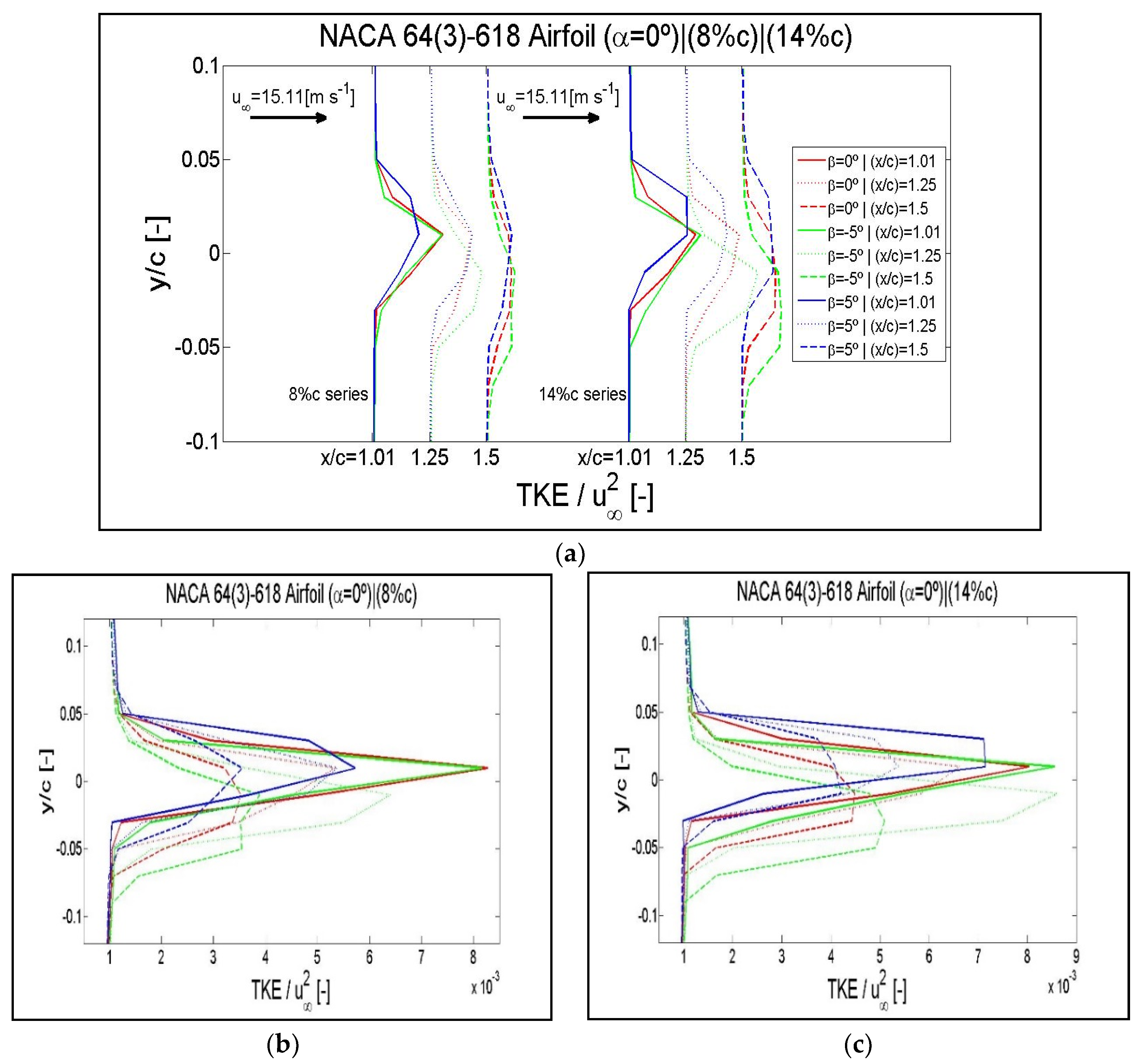Symmetry 12 00828 g0a11 Symmetry 12 00828 g0a11
