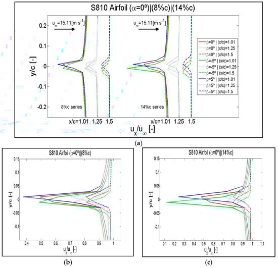 Symmetry 12 00828 g0a12