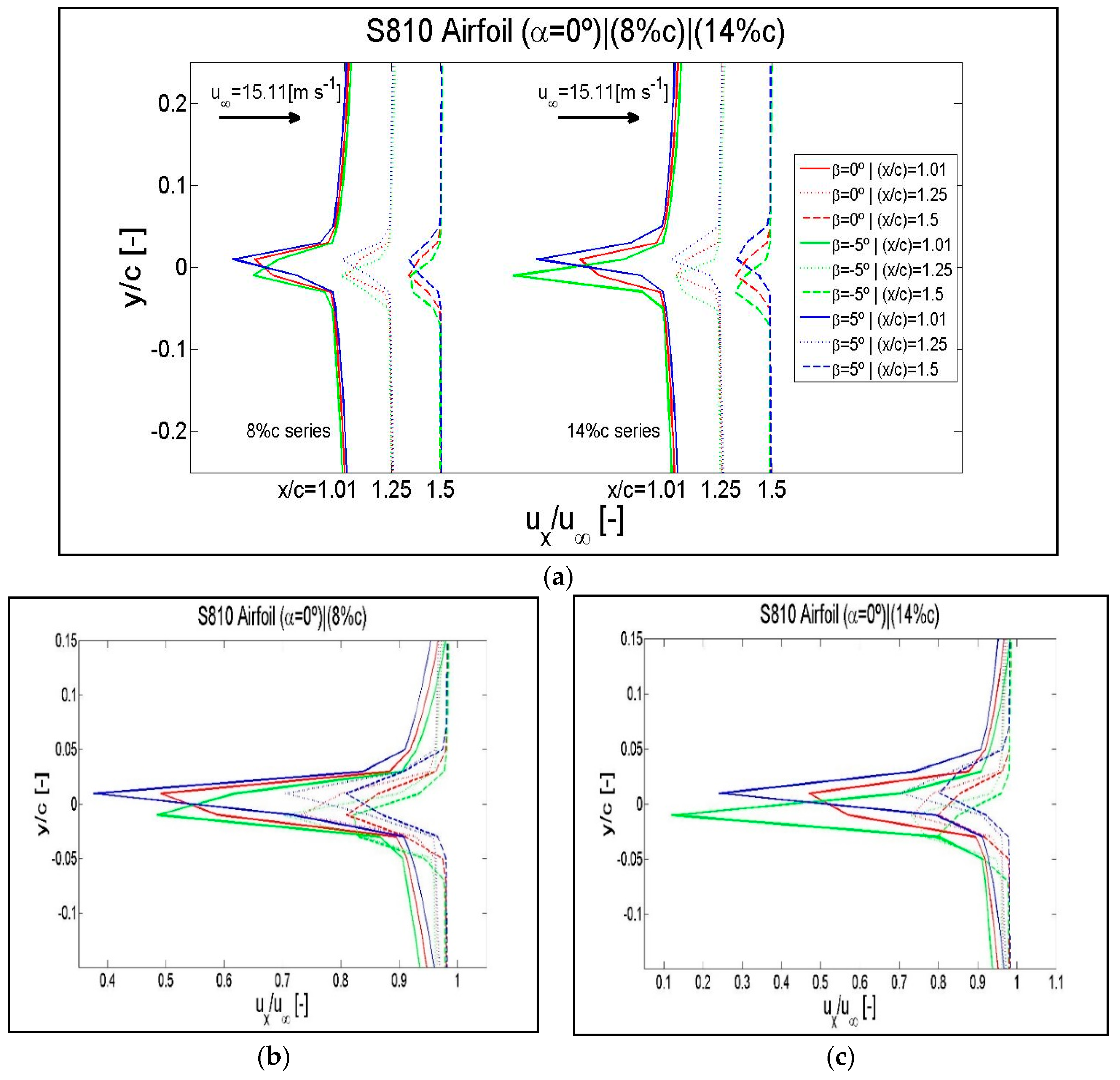 Symmetry 12 00828 g0a12 Symmetry 12 00828 g0a12