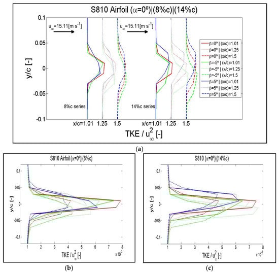Symmetry 12 00828 g0a13