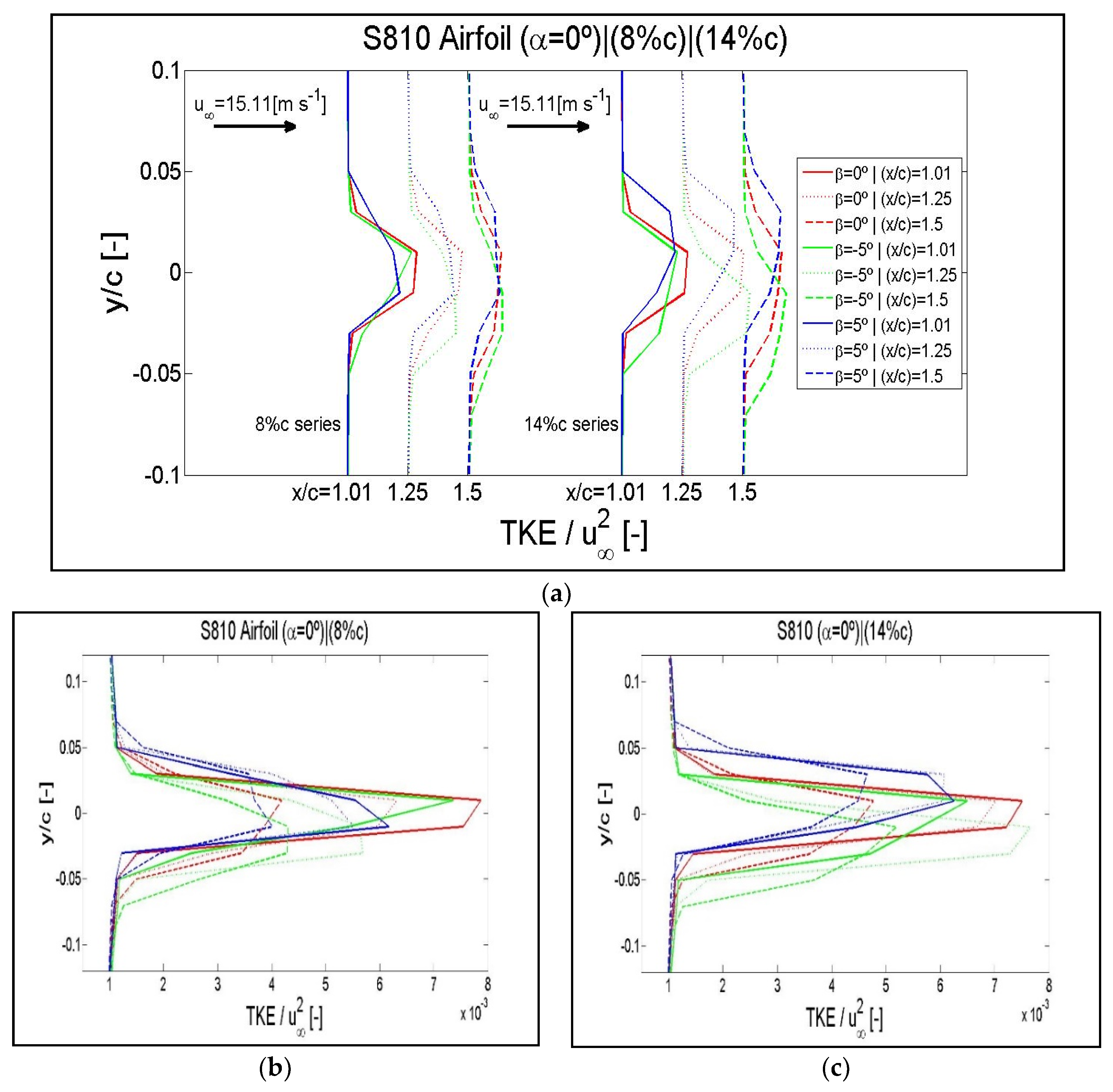 Symmetry 12 00828 g0a13 Symmetry 12 00828 g0a13