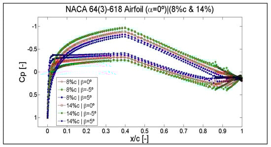 Symmetry 12 00828 g0a14