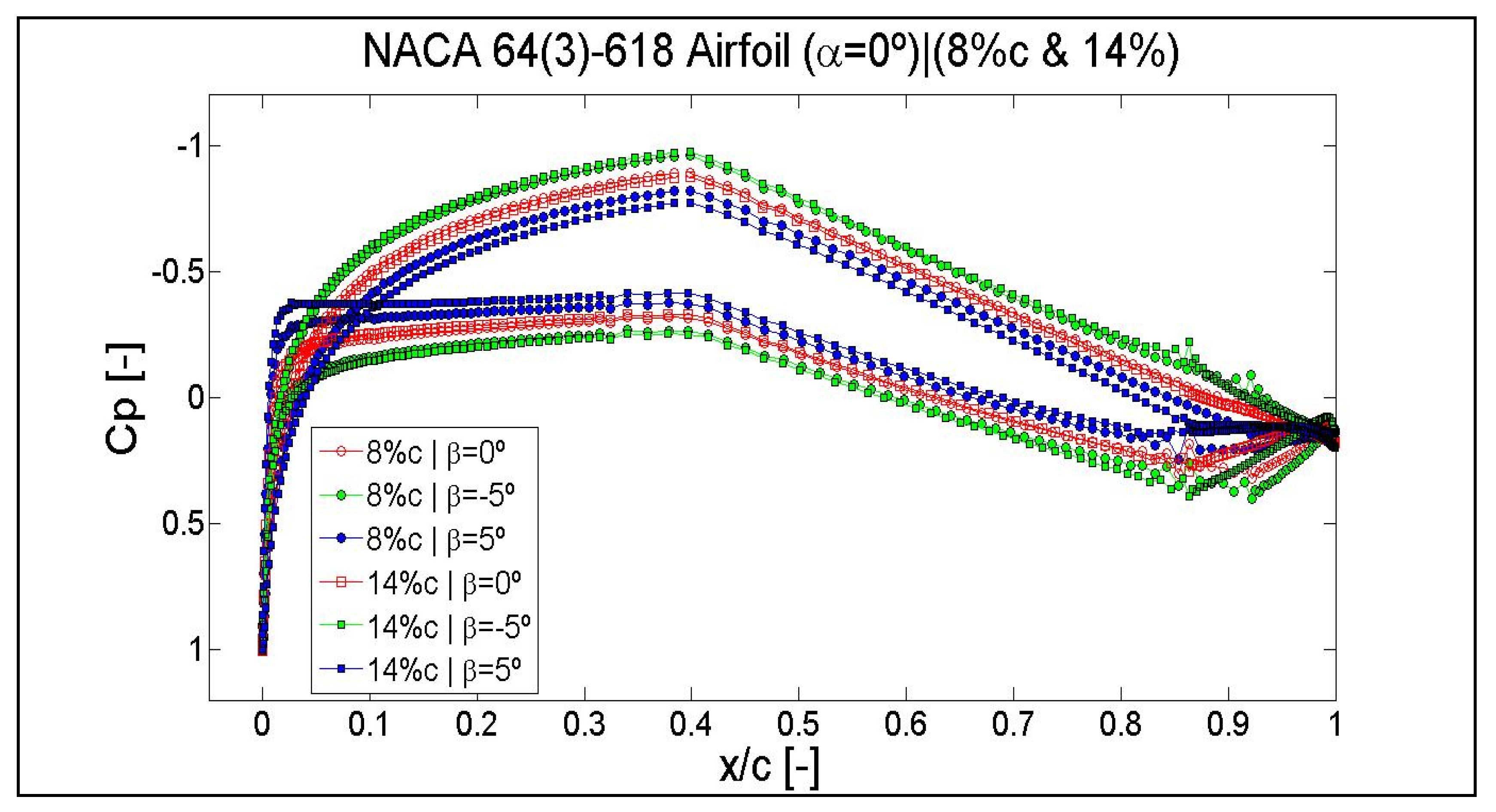Symmetry 12 00828 g0a14 Symmetry 12 00828 g0a14