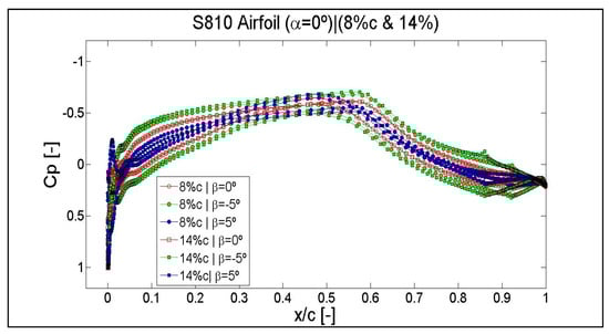 Symmetry 12 00828 g0a15