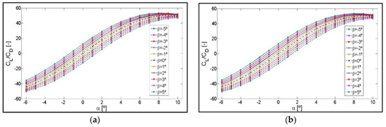 Symmetry 12 00828 g0a1a Symmetry 12 00828 g0a1a