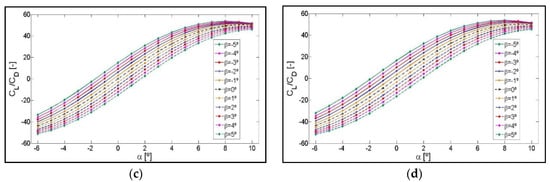 Symmetry 12 00828 g0a1b