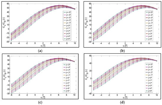 Symmetry 12 00828 g0a2