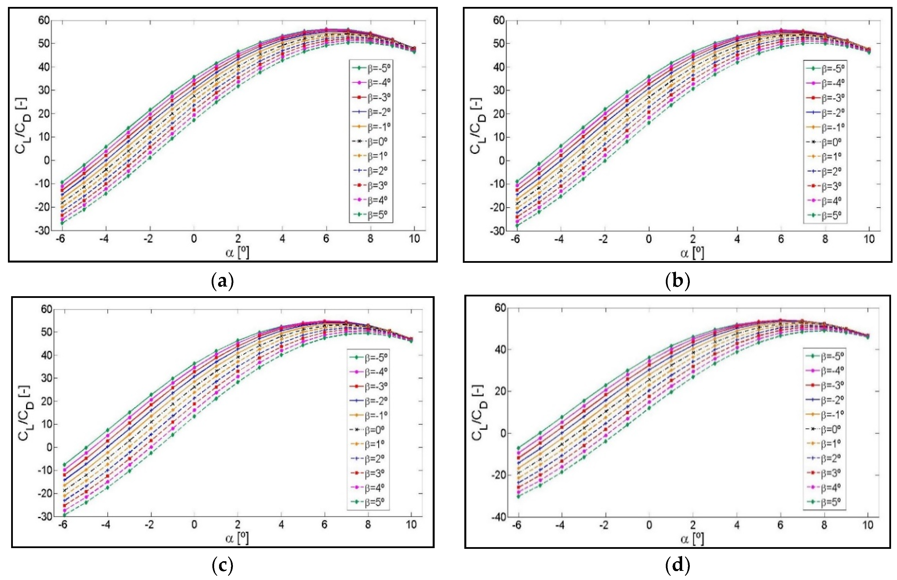 Symmetry 12 00828 g0a2 Symmetry 12 00828 g0a2