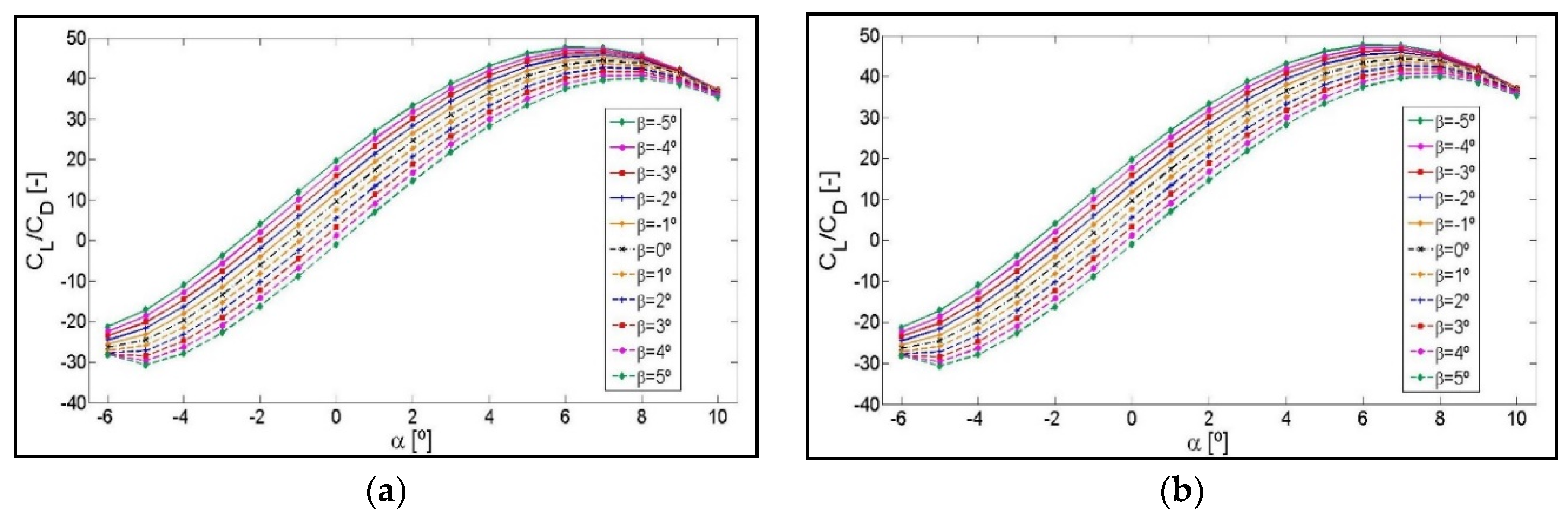 Symmetry 12 00828 g0a3a Symmetry 12 00828 g0a3a