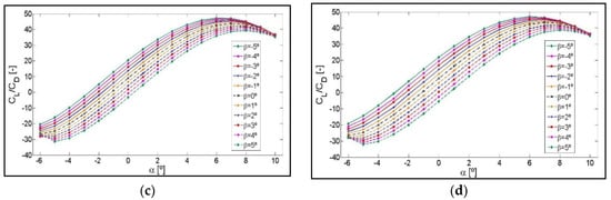 Symmetry 12 00828 g0a3b