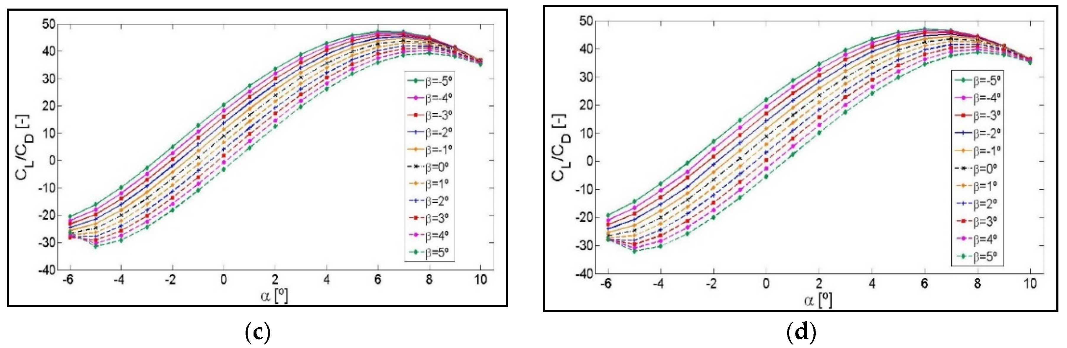 Symmetry 12 00828 g0a3b Symmetry 12 00828 g0a3b
