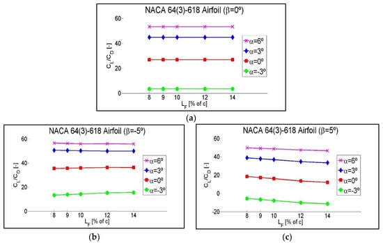 Symmetry 12 00828 g0a4