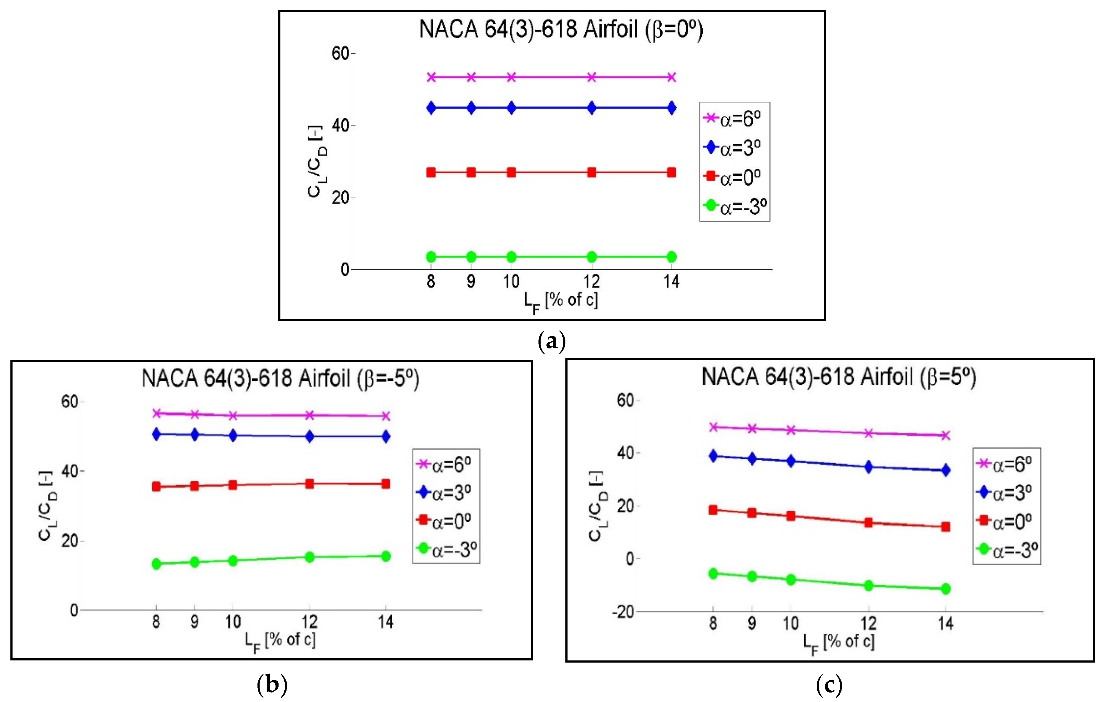 Symmetry 12 00828 g0a4 Symmetry 12 00828 g0a4