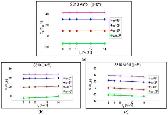 Symmetry 12 00828 g0a5