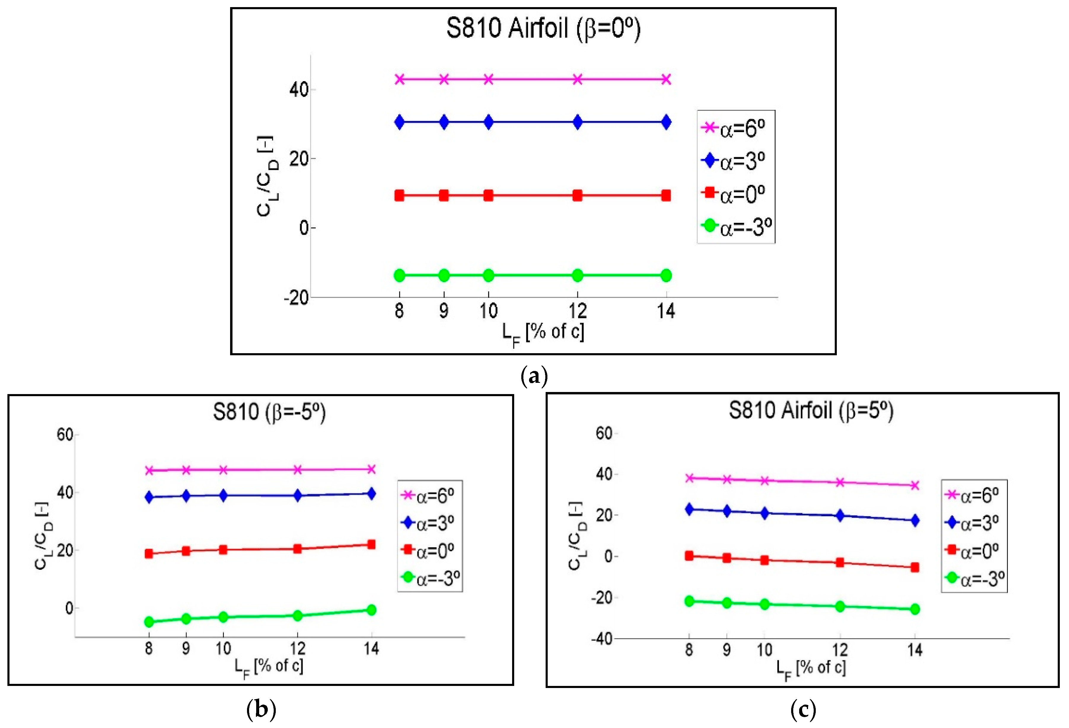Symmetry 12 00828 g0a5 Symmetry 12 00828 g0a5