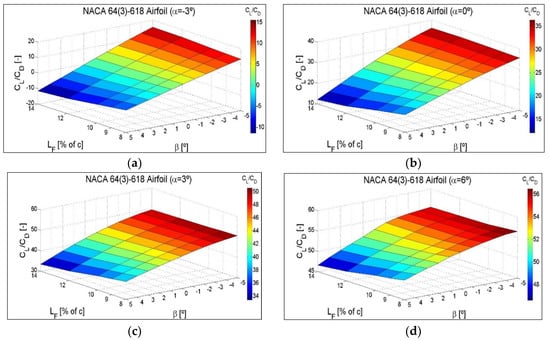 Symmetry 12 00828 g0a6